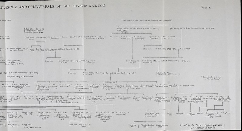 .NCESTRY AND COLLATERALS OE SIR FRANCIS DALTON Margaret Dacres herine Savage, :>f Earl Rivers Hubert Gallon (1622—1676) of Winterbourne Kingston, Dorsetshire, Attorney-at-law. John Galton (1650—1605) = Bridget, widow of — Tucker yeoman, (1643 172 o’) Edith Batt (1672) = Robert Button (>—1693) ■ years in gaol as a Quaker Plate. A. David Barclay of Ury (2610—1686)^™ Catherine Gordon (1620—1663) j Robert Barclay (1670) Christian Moilison (1646—1722) jean Barclay -- Sir Ewen Cameron of Lochiei (1629—1719) (1648—1690) j The Apologist, Other issue David Barclay = Priscilla Freame Robert Barclay =r Elizabeth Braine (1682—1769) (1702-1769) (1672—1747) (1677— ) 1 (1696) Sir David Colyear (? 1730) Qtller j,,],,, Gallon (1671—1743) = (1703) Sarah Button (1682—1754). 1st Earl Portmore issue of Vatton, co. Somerset Other issue Robert Barclay (5699-—2760} . Una Cameron “Beau Colyear (1700—17S5) noie=^ (1732) Juliana. Dowager Duchess of Leeds, 47—1832) = ( 1) Edward Sachevere! Pole (1718—1780) Issue present family of Chandos-Poles. Samuel Galton (1720—1799) =0745) Mary Farmer of Bristol (1718—1777) Lucy Barclay 1st = (?—>757) c Robert Barclay, M.P. (1731—1797) Samuel Galton, F.R.S. {1753— of Duddeston '832) ==(1777) Lucy Barclay (1757—1817) 2nd Sarah Anne Allardyce Other issue Robert Barclay Allardyce “Captain Barclay, the Pedestrian.” Granddaughter of a sister of Captain Barclay.” Henry D. Harriot. D, (1790—1825) / ^89—1790) =(1811) Admiral Thomas James Malsng S. P. T Mary Ann G. Samuel G. (2778—1856) (j779_I779) = (1806) Lambert Schimmelpennittck S. P. Priscilla Barclay G. (1781 — 1784) Sophia G. (1782—1863) = 0 833) Charles Brewin S. P. Samuel Tertius G. (1783—1844) (1807) i ——Twins —— j Adele G. Theodore G. (1784—1869) (1784—5810) -(1826) Dr Booth unm' S. P. Hubert John Ewen Cameron G. Barclay G. (1789—1864) (*79!—1800) = (1815) Mary Barclay John Howard G. (5794—1862)- of Hadzor House, Droitwich : (1819)Isabella Strutt Ifcle G. Emma Soohia G. 883) (1811—1904) jv. Robert Shirley unm. iry (1803— 1846) in r U Agnes Jane G. Darwin G. = (2) (5873)Frances jane G. Erasmus G. Violetta G. Sir Francis G. F.R.S. Mary Barclay G. Diana Erminia G 1813, oh. in. (1854—1903) Arkwright (1817—1894) (1815—1909) (1816—1817) (1822—1911) (1816—1900) (1818—1840) = (1) (1840)Mary Phillips , pPnniAr,0 unm- =(1853) Louisa Jane Butler unm. unm. I (1822—1869) £—(3) (1896)1 enelope „ p I M. E. Cumberland (1832—5912) Cameron Barclay G. ob. in. n 1 n 1 1 Julia Teresa G. Theodore Howard G Sir Douglas G., K.C.B., Herman Ernest G. = 2nd (1873) Robert Cameron G. (1825—1851) ^1820—1881) _ F.R.S (1822—1899) Augusta B Stewart ^^0.(1830—1866) ( A5l)Fr^nCeS =(1851) Marianne Arthur ( 1898) Nirhnlsnn d D. Horace D. F.R.S. ) O851- ) ances —1898) Jassing- ) - (i88o)Emma Cecilia Farrer (1854— ) Charles Waring D. (1856—1858) Edward Galton W. (1850— ) = (1900)Mary Louisa Dugdale S. P. ~1 Lucy ElizabcthW (1847— ) =(i889)Thomas James Aylmer Studdy S. P. mus D Ruth Frances D. t— ) (1883- ). Emma Nora D. (1885— ) = (1911) James AN.Barlow 1 . 1 Lucy Amelia M. Other issue (1833—1867) = (i854)Rev. George Hesketh B*ggs (1823—19° 0 Lucy Evelyne B. (1864— ) = ist (1851)Mary Cameron Abercromby -f (-1875) = (5854) Frances Ann Adele Mojmet Miiicent Galton B. John Samuel Phillips G. (1846— ) (1841—1842) =(i866)john Christopher Baron Lethbridge (1845-1885) Issue I Major Hubert George Howard G. (1854— Ernily Clifford 3 Other Sons 2 Daughters 3 Sons 1 Daughtei 4 Daughters n~ Ewen Cameron G. 4 Daughters (1856— ) =(1891) Lucy Serocold S. P. Lucy Mary G. Theodore Hugh G. (1886— )• (1888— ) Francis Joseph G. (1888— ) Issued by the Francis Galton Laboratory for National Eugenics.