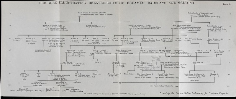 PEDIGREE ILLUSTRATING RELATIONSHIPS OF FREAMES BARCLAYS AND GALTONS Plate C. ii. hi. (b- IV. V. VI. VII. (1840— Robert Freame of Cirencester, Gloucester (probably descended from Freames of Lypiate) Robert Barclay of Ury (1648—1690) “The Apologist,” (1670) Christian Mollison (1646—1722) Robert F. of Aldgate, Grocer == 1st Ann Vice (21/1/1694—5) at Bull and Mouth meeting = 2nd (9/5/1719) Elizabeth Ruddle Hannah Freame = (5/15/2697) Thomas Gould John F. of Bushhill( —>745) Grocer and Goldsmith of Lombard Street = (6/19/1697) Priscilla Gould (1674—1727) David Barclay (1682—1769) of Cheapside and Bushhill,Edmonton 2nd = ist Ann Taylor dau. of James Taylor, I Draper of London Robert F. 1695— Sarah F.(b?) Thomas F.(b. 1701) of Philadelphia = (1721) =(1725) Margaret Penn (d. 1750) Thomas Jackson dau. of William Penn of London by his 2nd wife (1695—6) Hannah Callowhill of Bristol (d. 1726) Philadelphia Hannah F = Viscount Cremorne Hannah F John F. Ann F. Hannah F. (b. 1703) (b. 1706) (b. 1707) (b. 1710) d. in infancy =(1739) Robert Wilson of London John F. Mary E (b. 1699) (b. 1698) =(1719) Thomas Plumpstead of London I I Thomas F. (b. 1701) Priscilla F Bankerof Lombard Street (b. 1702—1769) (1728) Ann Osgood, John F. Sarah E= James Barclay (b. 1705) (b. 1708) Robert Barclay of Ury (1672—1747) = (1696) Elizabeth Braine of London (1677— ) Robert B. (1699—1760) —■— Una Cameron III. Priscilla P ( —1796) = James Farmer of Bingley (1715—1773) ( Samuel Gal ton’s partner ) Mary Farmer = (1774) Charles Lloyd of Bingley (1748—1828)' John F. Banker of Lombard Street 1st = (*762) Sarah Dickenson 2nd = David B.O728—1809) of Voungsbury = (1749) Martha Hudson John B. Catherine B. = Lucy Barclay Christiana B. Anne B.( ? = Susannah Willett Daniel Bell (?—1757) ist=Joseph Gurney = James Allardyce = 2nd,= 3rd Sir William Watson 1 F.R.S. * /D// Joseph F. Agatha B. =• Richard Gurney of Keswick ( —1776) Charles L. (1775—1839) “ Poet. I Issue James L. Priscilla L. I = Dr Christopher Wordsworth Issue (1724—1817) Master of Trinity Brother of the Poet. Robert B. (1787— ) of Clapham Banker = Ann Ford St Elizabeth Gurney (1780—1845) = (1800) Joseph Fry Catherine Bell = ('77 5) John Gurney Lucy Barclay (1757—1817) = (>777)Samuel Galton (1753—1832) whose mother was sister and father partner of James Farmer Robert Barclay ('731-1797) ist= 2nd IV. Sarah Anne A. ( r r Olivia L. Other Issue = Paul Moon James J Partner in Gallon's Bank s.p. Hudson Gurney * Mary Barclay = John Hubert Barclay G. (J775—'864) (1789—1864) partner of his brother Charles W. Bishop of St Andrews (1806—1892) I Christopher W. Bjshop of Lincoln. (1807—1885) 1 Other Issue Samuel Tertius Galton (1783—1844) — Violetta Darwin (1783—1874) s.p. Captain Robert B.(Allardyce ) “the Pedestrian.(1779—1854) last Barclay of Ury Female Issue Margaret B. ( ? ) VI. Sir Francis Galton F.R.S. (1822—1911) VII. Elizabeth W. )Principal,Lady Margaret's Hall (1843— John W. ) Bishop of Salisbury Rev. Christopher W. (1848— ) well-known scholar