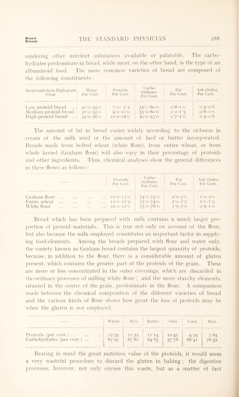Bread Breast Tin: STANDARD PHYSICIAN 288 rendering other nutrient substances available or |)alatabl(\ J he carbo- hydrates predominate in bread, while meat, on the other hand, is the type ot an albuminoid food. 'I'he more common varieties of bread are com})osed of the following constituents : llread made from 11 igh-^rade I'lour Water Per Cent. Proteids Per Cent. Carbo- liydrates I’er Cent. 1-at Per Cent. .Vsh (.Salts) Per Cent. I .ow proteid bread .Medium proteid bread II i” h proteid bread . . j 2'0-34-0 34'0-36'o 7'^^ 7'5 9‘u—lo'u lo’o-l 2'o 55'0-60'o 55-0-60-O 50'0-53-o ‘o 1 -o-l -5 07-1 '0 0-5-0-s o'S-t ■() o-4-(j‘6 'Idle amount of fat in bread varies widelv according to the richness in cream of the milk used or the amount of lard or butter incorjiorated. Dreads made from bolted wheat (white flour), from entire wheat, or from whole kernel ((rraham ilour) will also \'arv in their percentage of proteids and other ingredients. 'I'lius, chemical anah'ses show the general differences in these floui's as follows : — 1 'rofeids I’er Cent. Carbo- hydrates I’er Cent. T'at Per Cent. .Ash (.Salts) Per Cent. Ciraliam Hour . . I'hitire w heat White Hour I 2-0-13-0 1 2'o-I 2-5 lO'o-I 2-0 74'0-75'o 73 ’f>~74’o 75-0-76-0 2 -0-3 -0 2-0-2-5 I -5-2-0 I 0-2 -Q I -o-I 5 (P5-I -0 P)read wdiich has been ])re]iared with milk contains a much larger jiro- portion of proteid materials, ddiis is true not only on account of the flour, but also because the milk em])loved constitutes an important factor in supply- ing food-elements. Among the breads prepared with flour and water only, the variety knowui as Graham bread contains the largest quantity of proteids, because, in addition to the flour, there is a considerable amount of gluten jiresent, which contains the greater |)art of the proteids of the grain. These are more or less concentrated in the outer coverings, wdiich are discarded in the ordinary ]irocesses of milling wdiite flour ; and the more starchy elements, situated in the centre of the grain, jiredominate in the flour. A comparison made between the chemical composition of the dilferent varieties of bread and the various kinds of flour shows how great the loss of proteids may be wdien the gluten is not em]ilo\’ed. — Wheat }\ ye barley (tats Corn Rice I’roteid.s (percent.) .. Carbohydrates (per cent.) .. 12'33 67-91 TI 72 67-81 11-14 64-83 IO-4T 577^^ 9‘25 68-41 7 -85 76-52 Bearing in mind the great nutritive value of the proteids, it w’ould seem a very wasteful procedure to discard the gluten in baking ; the digestive processes, however, not only excuse this waste, but as a matter of fact