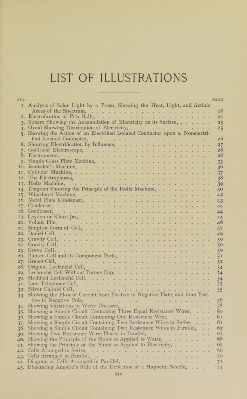 LIST OF ILLUSTRATIONS FIG. PAGE 1. Analysis of Solar Light by a Prism, Showing the Heat, Light, and Actinic Areas of the Spectrum, i8 2. Electrification of Pith Balls, 20 3. Sphere Showing the Accumulation of Electricity on its Surface, 25 4. Ovoid Showing Distribution of Electricity, 25 5. Showing the Action of an Electrified Isolated Conductor upon a Nonelectri- fied Isolated Conductor, 26 6. Showing Electrification by Influence, 27 7. Gold-leaf Electroscope, 28 8. Electrometer, 28 9. Simple Glass Plate Machine, 35 10. Ramsden’s Machine, 36 11. Cylinder Machine, 37 12. The Electrophorus, 38 13. Holtz Machine, 39 14. Diagram Showing the Principle of the Holtz Machine, 40 15. Wimshurst Machine, 42 16. Metal Plate Condenser, 43 17. Condenser, 44 18. Condenser, 44 19. Leyden or Kleist Jar, 44 20. Voltaic Pile, 46 21. Simplest Form of Cell, 47 22. Daniel Cell, 49 23. Gravity Cell, 50 24. Gravity Cell 50 25. Grove Cell, 50 26. Bunsen Cell and its Component Parts, 51 27. Grenet Cell, 52 28. Original Leclanch6 Cell, 54 29. Leclanch6 Cell Without Porous Cup, 54 30. Modified Leclanch^ Cell, 54 31. Law Telephone Cell, 55 32. .Silver Chlorid Cell, 55 33. Showing the Flow of Current from Positive to Negative Plate, and from Posi- tive to Negative Pole, . . . . 5^ 34. Showing Variations in Water Pressure, 58 35. Showing a Simple Circuit Containing Three Equal Resistance Wires, ... 60 36. Showing a Simple Circuit Containing One Resistance Wire, 61 37. Showing a Simple Circuit Containing Two Resistance Wires in Series, ... 61 38. Showing a .Sim[)le Circuit Containing Two Resistance Wires in Parallel, . . 62 39. Showing 'I'wo Resistance Wires Placed in Parallel, 65 40. Showing the Princijile of the Shunt as Applied to Wafer, 66 41. Showing the Principle of the Shunt as Applied to Electricity, 67 42. Cells .Arranged in .Series, 60 43. Cells .Arranged in Parallel, . Jo 44. Diagram of Cells Arranged in Parallel, 71 45. Illustrating Ampe^re’s Rule of the Deflection of a Magnetic Needle, ... 74