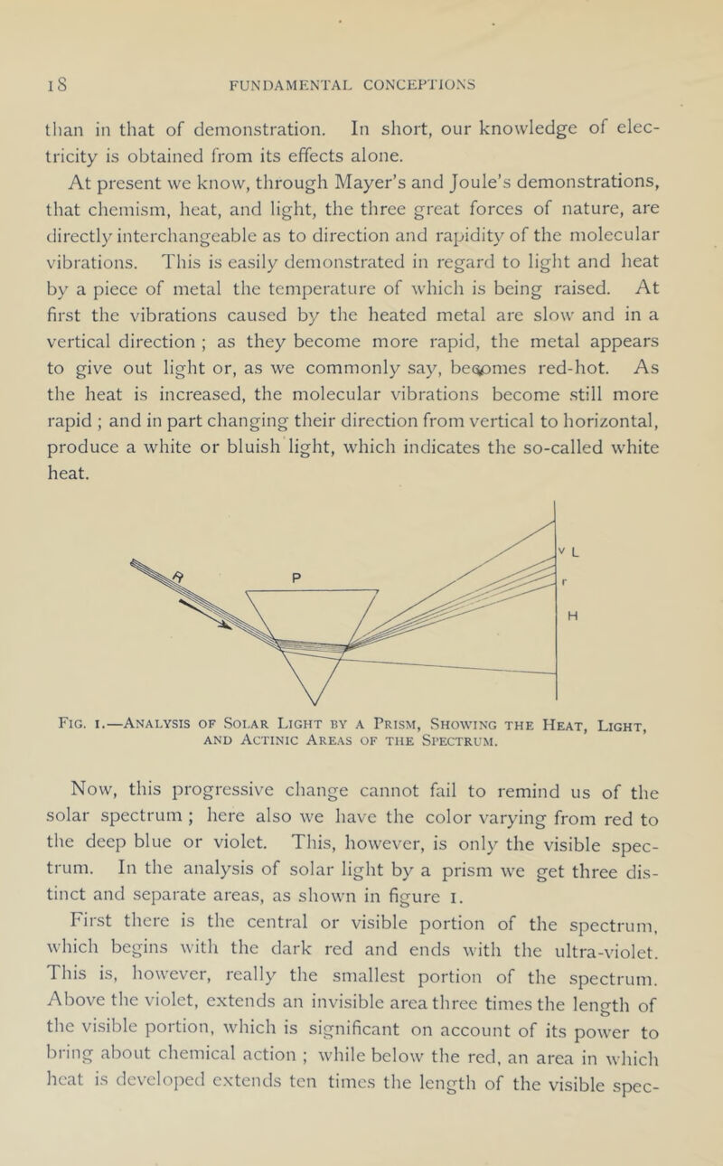 tlian in that of demonstration. In short, our knowledge of elec- tricity is obtained from its effects alone. At present we know, through Mayer’s and Joule’s demonstrations, that chemism, heat, and light, the three great forces of nature, are directly interchangeable as to direction and rapidity of the molecular vibrations. This is easily demonstrated in regard to light and heat by a piece of metal the temperature of which is being raised. At first the vibrations caused by the heated metal are slow and in a vertical direction ; as they become more rapid, the metal appears to give out light or, as we commonly say, becomes red-hot. As the heat is increased, the molecular vibrations become still more rapid ; and in part changing their direction from vertical to horizontal, produce a white or bluish light, which indicates the so-called white heat. Fig. I.—Analysis of Solar Light by a Prism, Showing the Heat, Light, AND Actinic Areas of the Spectrum. Now, this progressive change cannot fail to remind us of the solar spectrum ; here also we have the color varying from red to the deep blue or violet. This, however, is only the visible spec- trum. In the analysis of solar light by a prism we get three dis- tinct and separate areas, as shown in figure i. First there is the central or visible portion of the spectrum, which begins with the dark red and ends with the ultra-violet. This is, however, really the smallest portion of the spectrum. Above the violet, extends an invisible area three times the leno-th of the visible portion, which is significant on account of its power to bring about chemical action ; while below the red, an area in which heat is developed extends ten times the length of the visible spec-