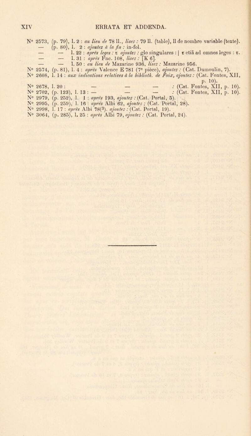 N° 2573, (p. 79), 1. 2 ; au lieu de 78 11., lisez : 79 11. (table), 11 de nombre variable (texte). — (p. 80), 1. 2 : ajoutez à la fin : in-fol. — — 1. 22 ; après leges : z ajoutez : glo singulares : | z etiâ ad omnes leges ; z. — — 1. 31 : après Fnc. 108, lisez : [K 6]. — — 1. 50 : au lieu de Mazarine 936, lisez : Mazarine 956. N° 2574, (p. 81), 1. 4 : après Valence E 781 (7® pièce), ajoutez : (Cat. Dumoulin, 7). N° 2608, 1. 14 ; aux indications relatives à la biblioth. de Foix, ajoutez: (Cat. Fontes, XII, p. 10). N» 2678, 1. 20 ; — — — (Cat. Fontes, XII, p. 10). N° 2702, (p. 123), 1. 13 : — — — .' (Cat. Fontes, XII, p. 10). N® 2979, (p. 252), 1. 1 : après 193, ajoutez : Portai, 5). N° 2995, (p. 259), 1. 16 : après Albi 62, ajoutez ; (Cat. Portai, 28). N° 2998, 1. 17 : après Albi 78(3). ajoutez : {CoX. Portai, 19). N® 3064, (p. 285), 1. 25 : après Albi 79, ajoutez : (Cat. Portai, 24).
