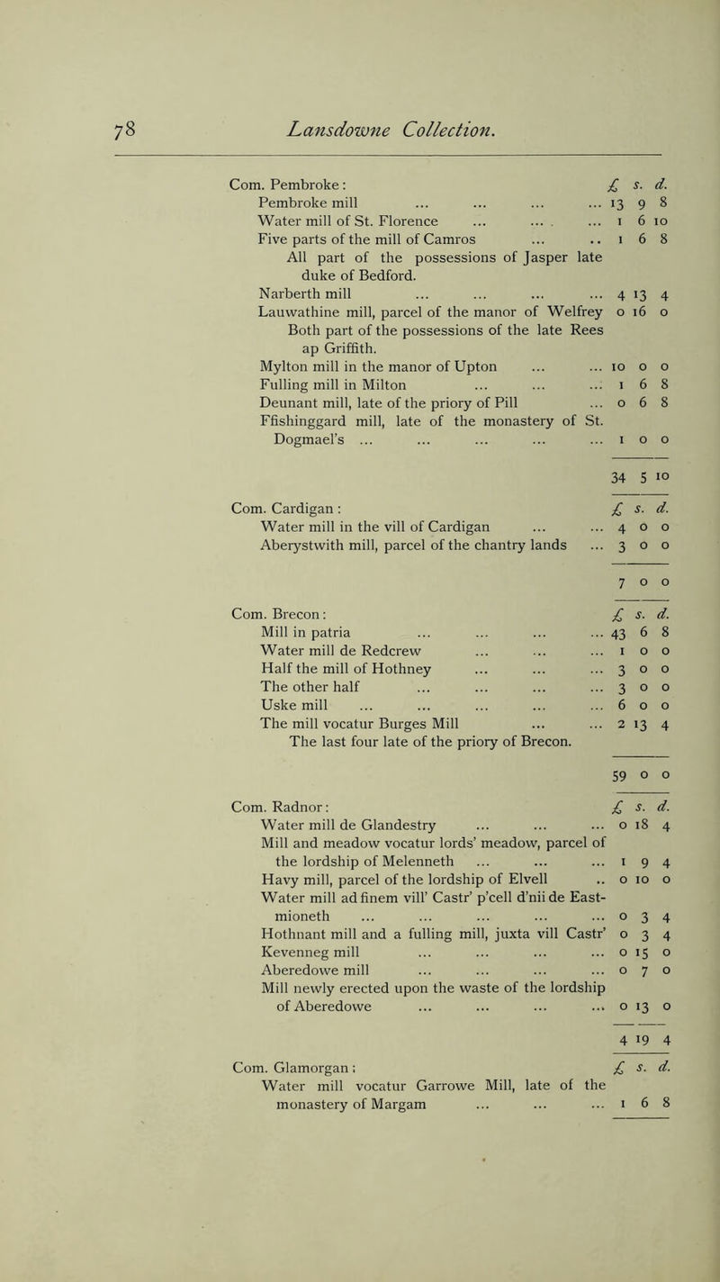 Com. Pembroke: £ s. d. Pembroke mill 13 9 8 Water mill of St. Florence 1 6 IO Five parts of the mill of Camros . . I 6 8 All part of the possessions of Jasper late duke of Bedford. Narberth mill 4 13 4 Lauwathine mill, parcel of the manor of Welfrey O l6 O Both part of the possessions of the late Rees ap Griffith. Mylton mill in the manor of Upton IO O O Fulling mill in Milton I 6 8 Deunant mill, late of the priory of Pill Ffishinggard mill, late of the monastery of St. O 6 8 Dogmael’s ... I O O 34 5 IO Com. Cardigan : s. d. Water mill in the vill of Cardigan 4 0 O Aberystwith mill, parcel of the chantry lands 3 0 O 7 O O Com. Brecon: £ s. d. Mill in patria 43 6 8 Water mill de Redcrew I O 0 Half the mill of Hothney 3 O 0 The other half 3 O 0 Uske mill 6 O 0 The mill vocatur Burges Mill 2 13 4 The last four late of the priory of Brecon. 59 0 O Com. Radnor: £ s. d. Water mill de Glandestry 0 18 4 Mill and meadow vocatur lords’ meadow, parcel of the lordship of Melenneth I 9 4 Havy mill, parcel of the lordship of Elvell .. 0 IO O Water mill adfinem vill’ Castr’ p’cell d’niide East- mioneth 0 3 4 Hothnant mill and a fulling mill, juxta vill Castr’ 0 3 4 Kevenneg mill 0 i5 O Aberedowe mill 0 7 O Mill newly erected upon the waste of the lordship of Aberedowe ... 0 13 O 4 >9 4 Com. Glamorgan; s. d. Water mill vocatur Garrowe Mill, late of the monastery of Margam I 6 8
