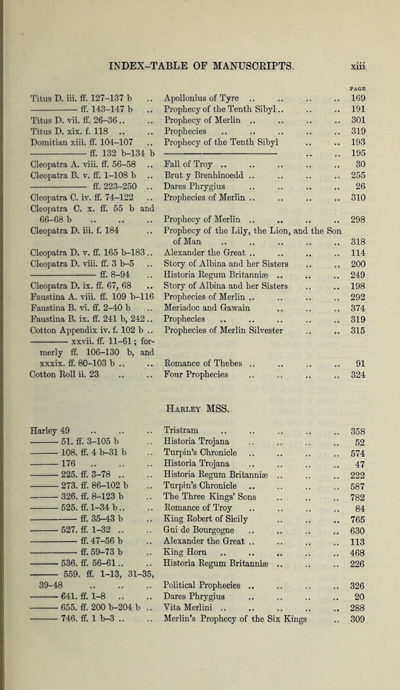 PAGE Titus D. iii. ff. 127-137 b Apollonius of Tyre .. 169 if. 143 147 b .. Prophecy of the Tenth Sibyl.. 191 Titus D. vii. ff. 26-36.. Prophecy of Merlin .. 301 Titus D. xix. f. 118 Prophecies 319 Domitian xiii. if. 104-107 Prophecy of the Tenth Sibyl 193 ff 1 Q9 195 Cleopatra A. riii. ff. 56-58 Fall of Troy .. 30 Cleopatra B. v. if. 1-108 b Brut y Brenhinoedd .. 255 ff. 223 250 .. Dares Phrygius 26 Cleopatra C. iv. if. 74-122 Prophecies of Merlin .. 310 Cleopatra C. x. if. 55 b and 66-68 b Prophecy of Merlin .. 298 Cleopatra D. iii. f. 184 Prophecy of the Lily, the Lion, and the Son of Man 318 Cleopatra D. v. ff. 165 b-183.. Alexander the Great .. 114 Cleopatra D. viii. ff. 3 b-5 Story of Albina and her Sisters 200 ff. 8 94 Historia Regum Britannia .. 249 Cleopatra D. ix. ff. 67, 68 Story of Albina and her Sisters 198 Faustina A. viii. ff. 109 b-116 Prophecies of Merlin .. 292 Faustina B. vi. ff. 2-40 b Meriadoc and Gawain 374 Faustina B. ix. ff. 241 b, 242.. Prophecies 319 Cotton Appendix iv. f. 102 b .. Prophecies of Merlin Silvester 315 xxvii. ff. 11-61; for- merly ff. 106-130 b, and xxxix. ff. 80-103 b .. Romance of Thebes .. 91 Cotton Roll ii. 23 Four Prophecies .. 324 Harley MSS. Harley 49 Tristram .. 358 51. ff. 3 105 b Historia Trojana .. 52 108. ff. 4 b-31 b Turpin’s Chronicle .. 574 176 Historia Trojana 47 225. ff. 3 78 .. Historia Regum Britannia .. .. 222 273. ff. 86 102 b Turpin’s Chronicle .. 587 326. ff. 8 123 b The Three Kings’ Sons .. 782 525. ff.l 34 b.. Romance of Troy 84 ff. 35-43 b King Robert of Sicily .. 765 527. ff.l 32 .. Gui de Bourgogne .. 630 ff.47 56 b Alexander the Great .. .. 113 ff.59 73 b King Horn .. 468 536. ff. 56 61.. 559. ff. 1 13, 31 35, Historia Regum Britannia .. .. 226 39-48 Political Prophecies .. .. 326 641. ff. 1-8 .. Dares Phrygius .. 20 655. ff. 200 b-204 b .. Vita Merlini .. .. 288 746. ff. 1 b-3 .. Merlin’s Prophecy of the Six Kings .. 309