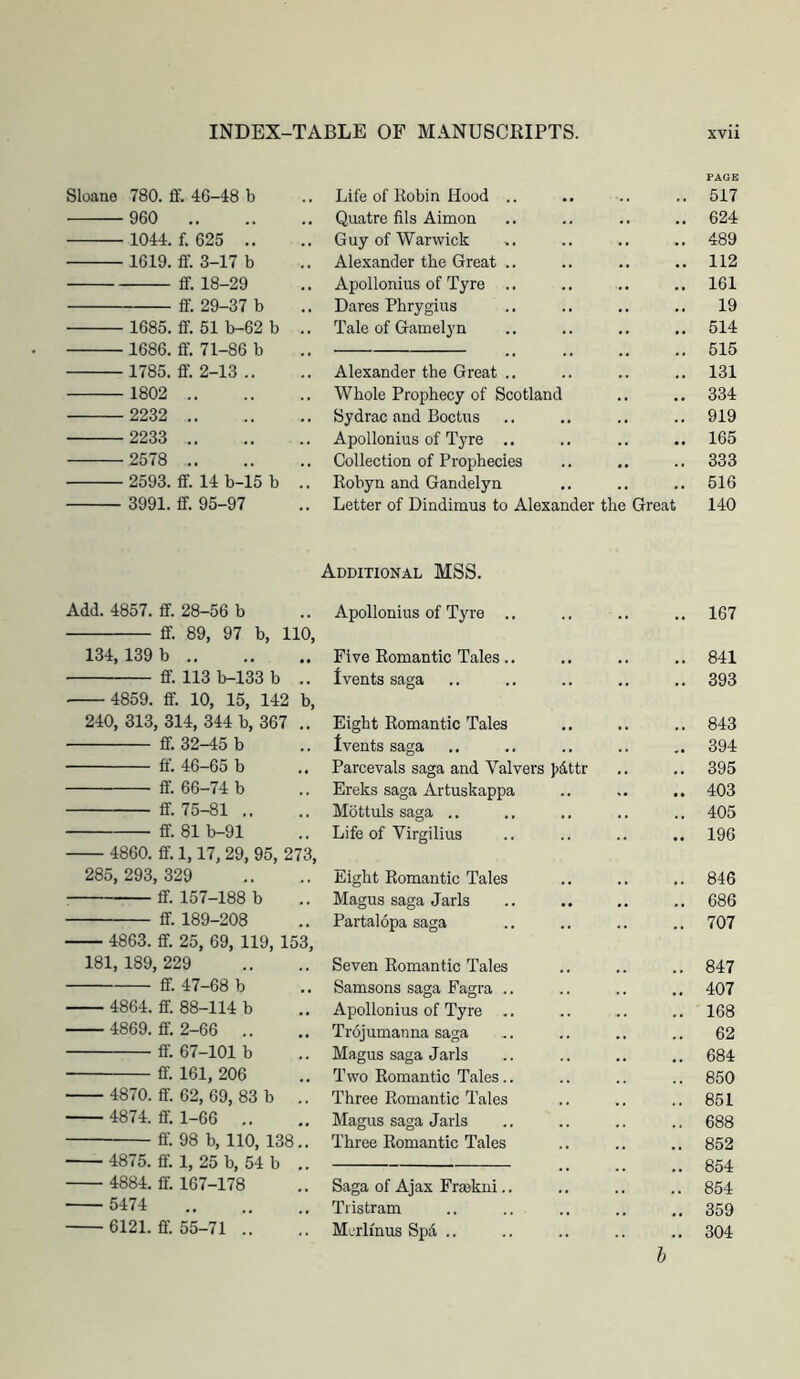PAGE Sloane 780. ff. 46-48 b Life of Robin Hood .. 517 960 Quatre fils Aimon 624 1044. f. 625 .. Guy of Warwick 489 1619. ff. 3 17 b Alexander the Great .. 112 ff. 18 29 Apollonius of Tyre .. 161 ff. 29 37 b Dares Phrygius 19 1685. ff. 51 b-62 b .. Tale of Gamelyn 514 -ft' 71 Qft l^ 515 1785. ff. 2-13 .. Alexander the Great .. 131 1802 Whole Prophecy of Scotland 334 2232 Sydrac and Boctus 919 2233 Apollonius of Tyre .. 165 2578 Collection of Prophecies 333 2593. ff. 14 b-15 b .. Robyn and Gandelyn 516 3991. ff. 95-97 Letter of Dindimus to Alexander the Great 140 Additional MSS. Add. 4857. ff. 28-56 b Apollonius of Tyre .. .. 167 ff. 89, 97 b, 110, 134, 139 b Five Romantic Tales .. .. 841 ff. 113 b-133 b .. Ivents saga .. 393 4859. ff. 10, 15, 142 b. 240, 313, 314, 344 b, 367 .. Eight Romantic Tales .. 843 ff. 32-45 b Ivents saga .. 394 ff. 46-65 b Parcevals saga and Valvers Jjdttr .. 395 ff. 66-74 b Ereks saga Artuskappa .. 403 ff. 75-81 .. Mottuls saga .. .. 405 ff. 81b-91 Life of Virgilius .. 196 4860. ff. 1,17, 29, 95, 273, 285, 293, 329 Eight Romantic Tales .. 846 : ff. 157-188 b Magus saga Jarls .. 686 ff. 189-208 Partalopa saga .. 707 4863. ff. 25, 69, 119, 153, 181, 189, 229 Seven Romantic Tales .. 847 ff. 47-68 b Samsons saga Fagra .. .. 407 4864. ff. 88-114 b Apollonius of Tyre .. .. 168 4869. ff. 2-66 .. Trojumanna saga 62 ff. 67-101 b Magus saga Jarls .. 684 ■ ff. 161, 206 Two Romantic Tales.. .. 850 4870. ff. 62, 69, 83 b .. Three Romantic Tales .. 851 4874. ff. 1-66 .. Magus saga Jarls .. 688 ff. 98 b, 110, 138.. Three Romantic Tales .. 852 4875. ff 1 25 b 54 h .. 854 4884. ff. 167-178 Saga of Ajax Frsekni.. .. 854 5474 Tristram .. 359 6121. ff. 55-71 .. Mcrlmus Spd .. .. 304 h