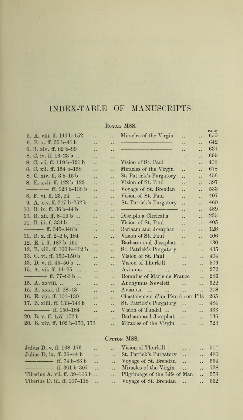 INDEX-TABLE OF MANUSCRIPTS Royal MSS. PAGE 5. A. viii. ff. 144b-152 .. Miracles of tbe Virgin 650 G. B. X. ff. 35 b-41 b 642 6. B. xiv. flf. 82 b-99 637 8. C. iv. ff. 16-23b .. 699 8. C. vii. ft'. 119b-121b .. Vision of St. Paul 408 8. C. xii. ff. 154 b-158 .. Miracles of the Virgin 678 8. C. xiv. ff. 3 b-15 b .. St. Patrick’s Purgatory .. 456 8. E. xvii. ff. 122 b-123 .. .. Vision of St. Paul 397 ff. 128 b 138 b .. Voyage of St. Brendan 533 8. F. vi. ff. 23, 24 .. Vision of St. Paul 407 9. A. xiv. ff. 247 b-252 b St. Patrick’s Purgatory .. 460 10. B. ix. ff. 36b-44b 489 10. B. xii. ff. 8-19 b .. Discipliiia Clericalis 235 11. B. iii. f. 334 b Vision of St. Paul 405 ff. 345 348 b Barlaam and Josaphat 128 11. B. X. ff. 2-2 b, 184 Vision of St. Paul 406 12. E. i. ft'. 182 b-191 Barlaam and Josaphat 130 13. B. viii. ft'. lOOb-112 b .. St. Patrick’s Purgatory .. 435 13. C. vi. ft'. 150-150 b Vision of St. Paul 404 13. D. V. ff. 45-50 b .. .. Vision of Thurkill 506 15. A. vii. ff. 14-25 .. .. Avianus 272 ft'. 77 83 b.. .. Romulus of Marie de France 286 15. A. xxviii. .. Anonymus Neveleti 322 15. A. xxxi. ff. 28-43 Avianus 278 16. E. viii. ff. 104-130 Cbastoiement d’un Pere a son Fils 265 17. B. xliii. ff. 133-148 b .. St. Patrick’s Purgatory .. 484 ff. 150-184 Vision of Tundal .. 433 20. B. V. ff. 157-172 b Barlaam and Josaphat 136 20. B. xiv. ff. 102 b-170, 173 .. Miracles of the Vi'-gin 728 Cotton MSS. Julius D. V. ff. 168-176 .. Vision of Thurkill .. . 514 Julius D. ix. ff. 36-44 b .. St. Patrick’s Purgatory .. 480 ff. 74b-83b .. .. Voyage of St. Brendan 554 ff. 301b 307 .. .. Miracles of the Virgin 738 Tiberius A. vii. ff. 39-106 b .. Pilgrimage of the Life of Man 578