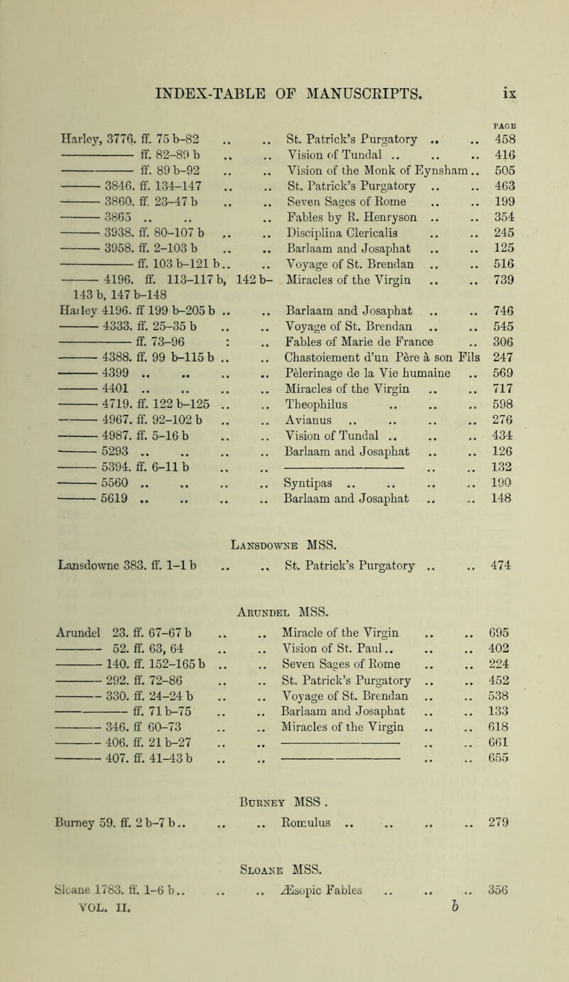 PAOE Ilarley, 3776. ff. 7.5b-82 St. Patrick’s Purgatory .. 458 ff. 82-80b Vision of Tundal .. 416 ff. 89b-92 Vision of the Monk of Eynsham .. 505 3846. ff. 134-147 St. Patrick’s Purgatory .. 463 3860. ff. 23-47 b Seven Sages of Rome 199 3865 .. Fables by R. Henryson .. 354 3938. ff. 80-107 b .. Disciplina Clericalis 245 3958. ff. 2-103 b Barlaam and Josaphat 125 ff. 103b-121b.. Voyage of St. Brendan 516 4196. ff. 113-117 b, 142 b- Miracles of the Virgin 739 143 b, 147 b-148 Hailey 4196. ff 199 b-205b .. Barlaam and Josaphat 746 4333. ff. 25-35 b Voyage of St. Brendan 545 ff. 73-96 : Fables of Marie de France 306 4388. ff. 99 b-115b .. Chastoiement d’un Pere a son Fils 247 4399 Pelerinage de la Vie humaine 569 4401 Miracles of the Virgin 717 4719. ff. 122 b-125 .. Theophilus 598 4967. ff. 92-102 b .. Avianus 276 4987. ff. 5-16 b Vision of Tundal .. 434 ■ 5293 Barlaam and Josaphat 126 fF fi 11 1.32 5560 Syntipas 190 5619 Barlaam and Josaphat 148 Lansdowne MSS. Lansdowne 383. ff. 1-1 b .. .. St. Patrick’s Purgatory .. .. 474 Arundel MSS. Arundel 23. ff. 67-67 b . .. Miracle of the Virgin .. 695 52. ff. 63, 64 . .. Vision of St. Paul.. .. 402 140. ff. 152 165 b . .. Seven Sages of Rome .. 224 292. ff. 72 86 . .. St. Patrick’s Purgatory .. ,. 452 330. ff. 24-24 b . .. Voyage of St. Brendan .. 538 ff. 71 b-75 . .. Barlaam and Josaphat .. 133 346. ff 60-73 Miracles of the Virgin .. 618 iOfi fP *^1 >» ^7 .. GGl 407. ff. 41-43 b .. G.55 Burney MSS . Burney 59. ff. 2 b-7 b.. .. .. Romulus .. .. 279 Sloane MSS. Sloane 1783. ff. 1-6 b.. ABsopic Fables .. .. 356 b