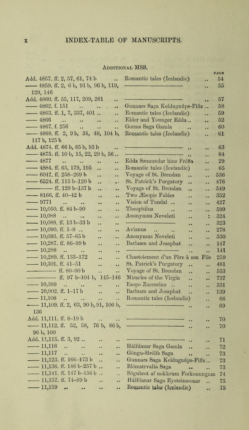 Additional MSS. Add. 4857. ff. 2, 57, 61, 74 b 4859. ff. 2, 6 b, 91 b, 96 b, 119, 129, 146 Add. 4860. ff. 55, 117, 209, 261 4862. f. 151 4863. ff. 1, 7, 337, 401 .. 4866 4867. f. 256 4868. ff. 2, 9 b, 34, 48, 104 b, 117 b, 125 b Add. 4874. ff. 66 b, 85 b, 93 b 4875. ff. 10 b, 15, 22, 29 b, 56.. 4877 4884. ff. 65, 179,195 6047. ff. 258-269 b 6524. ff. 115 b-120 b .. ff. 129b-137b .. 8166. ff. 40-42 b 9771 10,050. ff. 84 b-90 10,088 10,089. ff. 13 b-33 b .. 10,090. ff. 1-8 10,093. ff. 57-65 b 10,287. ff. 86-99 b 10,288 10,289. ff. 133-172 10,301. ff. 41-51 ff. 80-90 b ff. 97 b-104 b, 145-146 10,389 .. 10,902. ff. 1-17 b 11,108 11,109. ff. 2, 63, 90 b, 91, 106 b, 136 Add. 11,111. ff. 8-19 b 11,112. ff. 52, 58, 76 b, 86 b, 96 b, 100 Add. 11,115. ff. 3, 92 11,116 11,117 11,123. ff. 166-173 b .. 11,136. ff. 146 b-257 b .. 11,141. ff. 147 b-150b .. 11,157. ff. 74-89 b 11,159 Romantic tales (Icelandic) PAGE 54 55 .. 57 Gunnars Sa?a Keldugnups-Fifls .. 58 Romantic tales (Icelandic) .. 59 Elder and Younger Edda.. .. 52 Gorms Saga Gamla .. .. 60 Romantic tales (Icelandic) .. 61 Edda Sasmundar bins FroSa Romantic tales (Icelandic) Voyage of St. Brendan St. Patrick’s Purgatory .. Voyage of St. Brendan Two AUsopic Fables Vision of Tundal .. Tbeophilus Anonymus Neveleti .. : Avianus Anonymus Neveleti Barlaam and Josaphat Chastoiement d’un Pere a son Fils St. Patrick’s Purgatory .. Voyage of St. Brendan Miracles of the Virgin Esopo Zucearino .. Barlaam and Josaphat Romantic tales (Icelandic) 63 64 29 65 536 476 549 352 427 599 324 323 278 330 147 141 259 481 553 737 331 139 66 69 70 70 .. .. 71 Halfdanar Saga Gamla .. .. 72 Gongu-H rolls Saga .. .. 73 Gunnars Saga Keldugnups-Fifls.. 73 Blomstrvalla Saga .. .. 73 Sogubrot af nokkrum Forkonungum 74 Halfdanar Saga Eysteinssonar .. 75 Romantic tales (Icelandic) .. 75