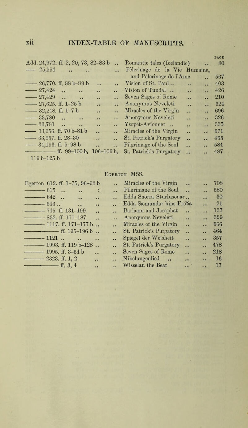 PAGE Add. 24,972. ff. 2, 20, 73, 82-83 b .. Komantic tales (Icelandic) 80 25,594 Pelerinage de la Vie Hiimaine, and Pelerinage de I’Ame 567 26,770. ff. 88 b-89 b .. ,, Vision of St. Paul.. 403 27,424 Vision of Tundal .. 426 27,429 Seven Sages of Pome 210 27,625. ff. 1-25 b Anonymus Neveleti 324 32,248. fif. 1-7 b . • Miracles of the Virgin 696 33,780 Anonymus Neveleti 326 33,781 .. Ysopet-Avionnet .. 335 33,956. ff. 70 b-81 b .. Miracles of the Virgin 671 33,957. ff. 28-30 . , St. Patrick’s Purgatory .. 465 34,193. ff. 5-98 b Pilgrimage of the Soul 584 -ff. 99 100b, 106- -106 b, St. Patrick’s Purgatory .. 487 119b-125b Egerton MSS. Egerton 612. ff. 1-75, 96-98 b Miracles of the Virgin 708 615 .. .. : , , Pilgrimage of the Soul 580 642 Edda Snorra Sturlusonar.. 30 643.. Edda SfBmundar Inns Er6<5a 21 745. ff. 131 199 Barlaam and Josaphat 137 832. ff. 171 187 Anonymus Neveleti 329 1117. ff. 171-177 b .. Miracles of the Virgin 666 ff. 195-196 b .. St. Patrick’s Purgatory .. 464 1121 Spiegel der Weisheit 357 1993. ff. 119 b-128 .. St. Patrick’s Purgatory .. 478 1995. fif. 3-54 b Seven Sages of Eome 218 2323. ff. 1,2 Nibelungenlied 16 ff. 3, 4 , , Wisselau the Bear 17