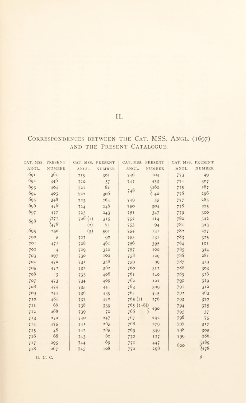 lESE UMI 361 346 404 403 348 476 477 ,271 ’478 250 5 471 4 ^97 470 472 3 473 474 244 481 66 268 270 475 48 68 295 267 II. BETWEEN THE CAT. MSS. ANGL. (1697) AND THE Present Catalogue. CAT. MSS. PRESENT ANGL. NUMBER 719 301 720 57 721 81 722 306 723 264 724 246 725 243 726 (l) 3^5 C) 74 (3) 591 727 90 728 461 729 320 730 102 73^ 358 73^ 362 733 408 734 409 735 441 736 439 737 440 738 339 739 70 740 247 74t 265 742 265 743 60 744 69 745 108 CAT. MSS. PRESENT ANGL. NUMBER 746 104 747 453 00 (260 ( 40 749 55 750 304 751 347 752 114 753 94 754 131 755 i3i 756 395 757 100 758 129 759 99 760 312 761 240 762 122 763 309 764 445 765 (r) 276 765 (2-8)^ 766 J 290 767 292 768 279 769 349 770 127 771 447 772 298 CAT. MSS. PRESENT ANGL. NUMBER 773 49 774 .307 775 287 776 296 777 285 00 x^ 275 779 300 780 322 781 323 00 x^ 277 00 325 00 lOI 10 00 x^ 324 <0 00 281 00 319 00 00 303 789 326 199 329 791 310 792 463 793 370 794 375 795 37 796 75 797 317 00 305 799 286 800 (289 <278 b