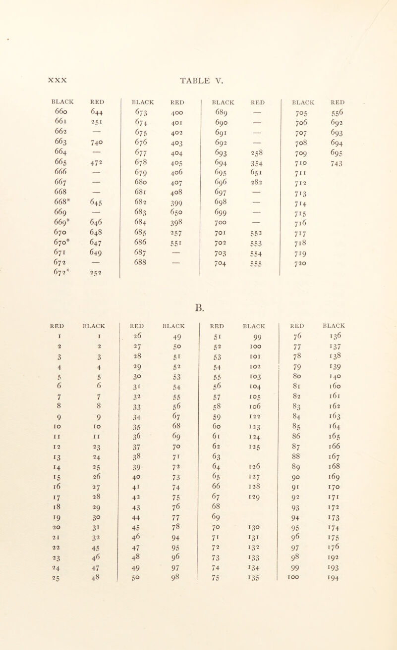 BLACK RED BLACK RED 660 644 673 400 661 251 674 401 662 — 675 402 663 740 676 403 664 — 677 404 665 472 678 405 666 — 679 406 667 — 680 407 668 — 681 408 668* 645 682 399 669 — 683 650 669* 646 684 398 670 648 685 257 670* 647 686 551 671 649 687 — 672 672* 252 688 RED BLACK RED BLACK I I 26 49 2 2 27 50 3 3 28 51 4 4 29 52 5 5 30 53 6 6 3J 54 7 7 32 55 8 8 33 56 9 9 34 67 10 10 35 68 11 II 36 69 12 23 37 70 13 24 38 71 14 25 39 72 15 26 40 73 16 27 41 74 17 28 42 75 18 29 43 76 19 30 44 77 20 31 45 78 21 32 46 94 22 45 47 95 23 46 48 96 24 47 49 97 ^5 48 50 98 BLACK RED BLACK RED 689 — 705 556 690 — 706 692 691 — 707 693 692 — 00 0 694 693 258 709 695 694 354 710 743 695 651 71I 696 282 712 697 — 713 698 — 714 699 — 715 0 0 — 716 701 552 717 702 553 718 703 554 719 704 555 720 B. RED BLACK RED BLACK 51 99 76 136 52 100 77 137 53 lOI 78 138 54 102 79 139 55 103 80 140 56 104 81 160 57 105 82 161 58 106 83 162 59 122 84 163 60 123 85 164 61 124 86 165 62 125 87 166 63 88 167 64 126 89 168 65 127 90 169 66 128 91 170 67 129 92 171 68 93 172 69 94 173 70 130 95 1—( 71 I3I 96 175 72 132 97 176 73 133 98 192 74 134 99 193 75 135 100 194