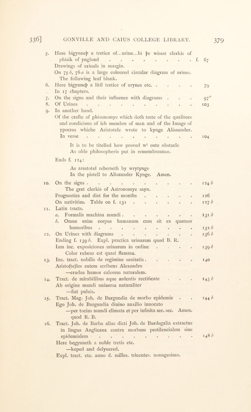 Here bigynne)? a tretice of...urine...bi J^e wisest clerkis of phisik of ynglond . . . . . . . . f. 67 Drawings of urinals in margin. On 75 d, ^6 a is a large coloured circular diagram of urines. The following leaf blank. 6. Here bigynnej? a litil tretice of urynes etc. .... 79 In 17 chapters. 7. On the signs and their influence with diagrams . . . 97* 8. Of Urines .......... 103 9. In another hand. Of the crafte of phisonomye which doth trete of the qualitees and condicions of ich membre of man and of the Image of ypocras whiche Aristotele wrote to kynge Alisaunder. In verse .......... 104 It is to be titelled how proved w*^ oute obstacle As olde philosopheris put in remembraunce. Ends f. 124: As arestotel reherseth by wrytynge In the pistell to Alisaunder Kynge. Amen. 10. On the signs .......... The gret clerkis of Astronomye sayn. Prognostics and diet for the months . . . . . On nativities. Table on f. 131 11. Latin tracts. a. Formalis machina mundi....... b. Omne enim corpus humanum cum sit ex quatuor humoribus ......... 12. On Urines with diagrams ....... Ending f. 139/^. Expl. practica urinarum quod B. R. lam inc. exposiciones urinarum in ordine . . . . Color rubeus est quasi flamma. 13. Inc. tract, nobilis de regimine sanitatis . . . . . Aristo(te)les autem scribens Alexandro —crudus humor calorem naturalem. 14. Tract, de mirabilibus aque ardentis rectificate Ab origine mundi uniuersa naturaliter —fiat puluis. 15. Tract. Mag. Joh. de Burgundia de morbo epidemic Ego Joh. de Burgundia diuino auxilio inuocato —per tocius mundi climata et per infinita sec. sec. Amen, quod R. B. 16. Tract. Joh. de Barba alias dicti Joh. de Burdegalia extractus in lingua Anglicana contra morbum pestilencialem siue epidemialem ......... Here begyiineth a noble tretis etc. —keped and delyuered. Expl. tract, etc. anno d. milles. tricentes. nonagesimo. 124 <5 126 127 b 131 b 132 b 136 b 139 140 143'^ i\\b 148 b