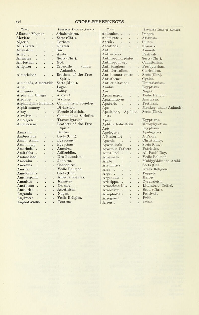 Topic. Albertus Magnus Alexians Algeria A1 Ghazali . Alienation . Allat .... Allenites All-Father . Alligator Almaricians Almohads, Almoravids Alogi .... Aloneness . Alpha and Omega Alphabet Alphadelphia Phallanx Alphitomancy Alroy .... Altruists Amairgen . Amalricians Amazulu Ambrosians Amen, Amon Amenhotep Amerinds . Amitabha . Ammonians Amoraim Amorites Amrita Amsdorfians Amshaspand Ananites Anathema . Anchorite . Angamis Angirases . . . Anglo-Saxons Probable Title of Article. Scholasticism. Sects (Chr.). Berbers. Ghazali. Sin. Arabs. Sects (Chr.). God. Crocodile (under Animals). Brothers of the Free Spirit. Sects (Muh.). Logos. Solity. A and O. Writing. Communistic Societies. Divination. Pseudo-Messiahs. Communistic Societies. Transmigration. Brothers of the Free Spirit. Bantus. Sects (Chr.). Egyptians. Egyptians. America. Adihuddha. Neo-Platonism, Judaism. Canaanites. Vedic Religion. Sects (Chr.). Amesha Spentas. Karaites. Cursing. Asceticism. Nagas. Vedic Religion- Teutons. Topic. Aniconism . Anomoeans . Ansah .... Ansarians . Ant .... Anthesteria Anthropomorphites . Anthropophagy . Anti-burghers Anti-clericalism . Antidicomarianites Antisthenes Anti-trinitarians Anuhis Aos .... Apam napat Aparimitayus Apaturia Ape .... Apelleians, Apellian- ists Apepi .... Aphthartodocetism . Apis .... Apologists . A Posteriori Apostle Apostolicals Apostolic Fathers April Fool . Apsarases . Arahi.... Archontics . Ares . . . . Argei .... Argonauts . Aristippus . Armorican Lit. . Arnoldists . Arrephoria . Arrogance . Arson . . . • Probable Title of Article. Images. Arianism. Pillars. Nosairis. Animals. Festivals. Sects (Chr.). Cannibalism. Presbyterians. Clericalism. Sects (Chr.). Cynics. Unitarianism. Egyptians. Nagas. Vedic Religion. Amitayus. Festivals. Monkey (under Animals). Sects (Chr.). Egyptian.s. Monophysitism. Egyptians. Apologetics. A Priori. Christianity. Sects (Chr.). Patristics. All Fools’ Day. Vedic Religion. Muhiyy’ddin ibn Arahi. Sects (Chr.). Greek Religion. Puppets. Heroes. Cyrenaicism. Literature (Celtic). Sects (Chr.). Festivals. Pride. Crime.