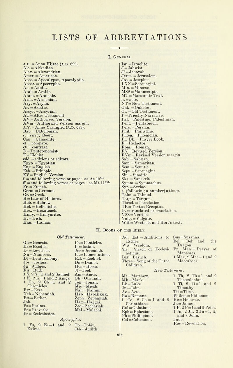 LISTS OF ABBEEYIATIOXS I. General A.H. =Anno Hijrae (A.D. 622). Ak. = Akkadian. Alex. = Alexandrian. Amer. = American. Apoc. = Apocalypse, Apocalyptic. Apocr. = Apocrypha. Aq. =Aq^a. Arab. = Arabic. Aram. = Aramaic. Arm. = Armenian. Ary. = Aryan. As. = Asiatic. Assyr. = Assyrian. AT = Altes testament. AV=Authorized Version. AVm=Authorized Version margin. A.Y. = Anno Yazdigird {A.D. 639). Bab. = Babylonian, c. = circa, about. Can. =Canaanite. cf. = compare. ct.=contrast. D=Deuteronomist. E = Elohist. edd.= editions or editors. Egyp.= Egyptian. Eng. = English. Eth. =Ethiopic. EV=English Version, f. =and following verse or page : as Ac 10®^'- fif. = and following verses or pages : as Mt Ipsff- Er. = French. Germ. = German. Gr. = Greek. H = Law of Holiness. Heb. = Hebrew. Hel. = Hellenistic. Hex. =Hexateuch. Himy. =Himyaritio. Ir. = Irish. Iran. = Iranian. Isr. = Israelite. J=Jahwist. J=Jehovah. Jerus. = Jerusalem. Jos. = Josephus. LXX=Septuagint. Min. =Min8ean. MSS = Manuscripts. MT = Massoretic Text, n. =note. NT = New Testament. Onk. = Onkelos. 0T=01d Testament. P = Priestly Narrative. Pal. = Palestine, Palestinian. Pent. = Pentateuch. Pers. = Persian. PhU. =Philistine. Phoen. =PhcEnician. Pr. Bk. = Prayer Book. R = Redactor. Rom. = Roman. RV = Revised Version. RVm = Revised Version margin. Sab. = Sabsean. Sam. = Samaritan. Sem. = Semitic. Sept. = Septuagint. Sin. =Sinaitic. Skr. = Sanskrit. Symm. = Symmachus. Syr. = Syriac. t. (following a number) = times. Talm. = Talmud. Targ. = Targum. Theod. =Theodotion. TR = Textus Receptus. tr. = translated or translation. VSS=V ersions. Vulg. = Vulgate. WH^Westcott and Hort’s text. II. Books of the Bible Old Testament. Gn=Genesis. Ex = Exodus. Lv = Leviticus. Nu=Numbers. Dt=Deuteronomy. Jos=Joshua. Jg=Judges. Ru = Ruth. 1 S, 2 S = 1 and 2 Samuel. 1 K, 2 K=1 and 2 Kings. 1 Ch, 2 Ch = l and 2 Chronicles. Ezr=Ezra. Neh=Nehemiah. Est=Esther. Job. Ps=Psalms. Pr=Proverbs. Ec=Ecclesiastes. Ca=Canticles. Is = Isaiah. Jer=Jeremiah. La=Lamentations. Ezk = Ezekiel. Dn = Daniel. Hos = Hosea. Jl=Joel. Am = Amos. Ob=Obadiah. Jon = Jonah. Mic=Micah. Nall = Nahum. Hab=Habakkuk. Zeph = Zephaniah. Hag=Haggai. Zec=Zechariah. Mal = Malachi. Apocrypha. 1 Es, 2 Es = l and 2 To = Tobit. Esdras. Jth = Judith. Ad. Est = Additions to Esther. Wis=Wisdom. Sir = Sirach or Ecclesi- astieus. Bar=Baruch. Three=Song of the Three Children. Sus = Susanna. Bel = Bel' and the Dragon. Pr. Man = Prayer of Manasses. 1 Mac, 2 Mac = 1 and 2 Maccabees. New Testament. Mt = Matthew. Mk = Mark. Lk = Luke. Jn = John. Ac=Acts. Ro = Romans. 1 Co, 2 Co = 1 and Corinthians. Gal = Galatians. Eph=Ephesians. Ph = Philippians. Col = Colossians. 1 Th, 2 Th = l and 2 Thessalonians. 1 Ti, 2 Ti=l and 2 Timothy. Tit=Titus. Philem=Philemon. 2 He = Hebrews. Ja=James. 1 P, 2 P = 1 and 2 Peter. 1 Jn, 2 Jn, 3Jn = l, 2, and 3 John. Jude. Rev = Revelation.