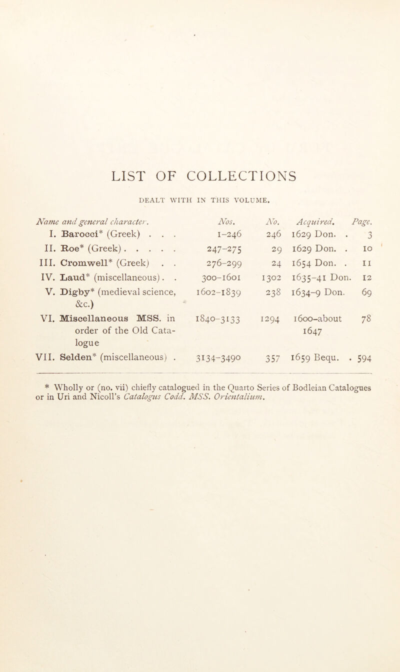 LIST OF COLLECTIONS DEALT WITH IN THIS VOLUME. Name and general character. I. Barocci* (Greek) . . . II. Roe* (Greek) III. Cromwell* (Greek) . . IV. Laud* (miscellaneous). . V. Digby* (medieval science, &c.) VI. Miscellaneous MSS. in order of the Old Cata- logue VI1. Selden* (miscellaneous) . Nos. y\6. Acquired, Page. 1-246 246 1629 Don. . 0 247-275 29 1629 Don. . 10 276-299 24 1654 Don. . II 300-1601 1302 1635-41 Don. 12 1602-1839 238 1634-9 Don. 69 1840-3133 1294 I6oo-about 78 1647 3134-3490 357 1659 Bequ. . 594 * Wholly or (no. vii) chiefly catalogued in the Quarto Series of Bodleian Catalogues or in Uri and Nicoll’s Catalogus Codd. MSS. Orientalium.