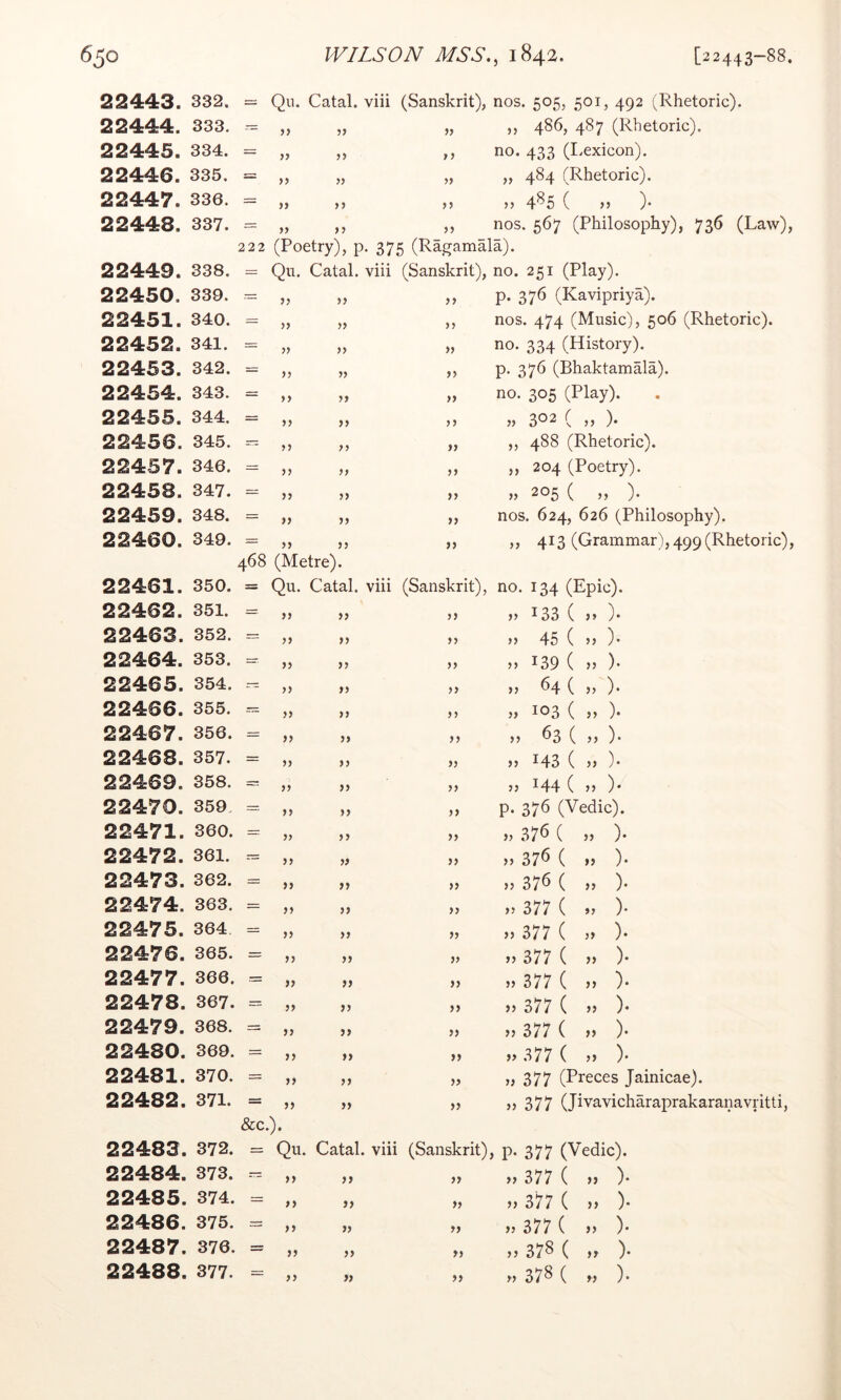 22443. 332. = Qu. Catal. viii (Sanskrit), nos. 505, 501, 492 (Rhetoric). 22444. 333. „ ,, 486, 487 (Rhetoric). 22445. 334. = „ ?) >> no. 433 (I.exicon). 22446. 335. = ,, » „ 484 (Rhetoric). 22447. 336. = „ >5 55 4^5 ( 55 )• 22448. 337. = „ JS nos. 567 (Philosophy), 736 (Law), 222 (Poetry), p. 375 (Ragamala). 22449. 338. = Qu. Catal. viii (Sanskrit), no. 251 (Play). 22450. 339. = „ >> p. 376 (Kavipriya). 22451. 340. = „ >? nos. 474 (Music), 506 (Rhetoric). 22452. 341. = „ )> )> no. 334 (History). 22453. 342. = „ n p. 376 (Bhaktamala). 22454. 343. = „ >> no. 305 (Play). 22455. 344. = „ >> > j 55 ( 55 )♦ 22456. 345. -- „ ,, 488 (Rhetoric). 22457. 346. = „ ,, 204 (Poetry). 22453. 347. = „ >> >> 55 205 ( ,, ). 22459. 348. = „ >> nos. 624, 626 (Philosophy). 22460. 349. = „ 468 (Metre). >> ,, 413 (Grammar),499(Rhetoric), 22461. 350. = Qu. Catal. viii (Sanskrit), no. 134 (Epic). 22462. 351. = „ >> >) 55 133 55 )♦ 22463. 352. = ,, )) >> 55 45 ( 55 )• 22464. 353. = ,, 55 139 ( 55 )• 22465. 354. --- „ >> >> 55 ^4 ( 55 )• 22466. 355. „ >> 55 103 ( 55 )• 22467. 356. = ,, >> >} 55 ^3 ( 55 )• 22468. 357. = „ )) 55 143 ( 55 )• 22469. 358. = „ >> }> 55 144 ( 55 )• 22470. 359, = „ >> J> p. 376 (Vedic). 22471. 360. — „ >> )> 55 37^ ( 55 )• 22472. 361. = „ 55 55 37^ ( 55 )• 22473. 362. = ,, 55 55 37^ ( 55 )• 22474. 363. = „ >> 55 55 377 ( 5, ). 22475. 364 = „ 55 55 377 ( 55 ). 22476. 365. = ,, jj 55 55 377 ( 55 )• 22477. 366. = j, 55 55 377 ( 55 ). 22478. 367. “ 55 55 377 ( 55 ). 22479. 368. = ,, 55 55 377 ( 55 )• 22480. 369. = „ >> 55 55 377 ( 55 ). 22481. 370. = „ J J 55 55 377 (Preces Jainicae). 22482. 371. = „ &c.). >> 55 55 377 (Jivavicharaprakaranavritti, 22483. 372. = Qu. Catal. viii (Sanskrit), p. 377 (Vedic). 22484. 373. - „ 5> 55 55 377 ( 55 )• 22485. 374. = „ j) 55 55 377 ( 55 )• 22486. 375. = „ j) 55 55 377 ( 55 )• 22487. 376. = „ >> 55 55 37^ ( 55 )• 22488. 377. = „ M 55 55 37^ ( ^5 )•