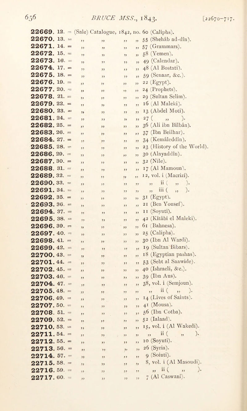 22669. 12. - (Sale) Catalogue, 1842, no. 60 (Caliphs). 22670. 13. - 33 33 55 (Shehab ad-din). 22671. 14. = 33 33 57 (Grammars). 22672. 15. = 33 33 58 (Yemen). 22673. 16. = JJ 3> 33 33 49 (Calendar). 22674. 17. = >) ?> 33 33 48 (A1 Bostati). 22675. 18. = 5) 33 33 59 (Senaar, &c.). 22676. 19. = ?) 33 33 22 (Egypt). 22677. 20. - 33 93 33 24 (Prophets). 22678. 21. == 33 33 3 3 29 (Sultan Selim). 22 6 79. 22. = >> 33 33 33 16 (A1 Maleki). 22680. 23. = 33 33 33 13 (Abdel Moti). 22 681. 24. ^ 33 33 33 27 ( „ )• 22 6 82. 25. = 33 33 33 36 (Ali ibn Bilban). 22683. 26. = M 33 33 33 37 (Ibn Beilhar). 22684. 27. = J5 33 33 33 34 (Kemaleddin). 22685. 28. = 33 33 33 23 (History of the World). 22 6 86. 29. = 33 33 33 30 (Alayaddm). 22 6 87. 30. = > J 33 35 33 32 (Nile). 22688. 31. = 33 33 33 17 (A1 Mamoun'). 22 6 89. 32. = 33 33 33 12, vol. i (Macrizi). 22690.33. = >> 33 33 33 jj ii V )• 22 691. 34. - ?? 33 33 33 55 iii ( ■>•> )• 22692. 35. = 33 33 33 31 (Egypt). 22 6 93. 36. = 33 33 33 21 (Ben Yousef). 22694. 37. - 33 33 33 II (Soyuti). 22695. 38. = 33 33 33 42 (Kitabi el Maleki). 2 2 6 96. 39. - >> 33 33 33 61 (Bahnesa). 22697. 40. - 33 33 33 25 (Caliphs). 22698. 41. = 33 33 33 30 (Ibn A1 Wardi). 2 2 6 99. 42. = J J 33 33 33 19 (Sultan Bibars). 22700.43. = M 33 33 33 18 (Egyptian pashas). 22701.44. - n 33 33 33 53 (Sebt al Saawide). 22702. 45. = j? 33 33 33 40 (Ishraeli, Src.). 22 7 03. 46. = 33 33 33 39 (Ibn Aus). 22704. 47. - 33 33 33 38, vol. i (Semjoun). 22705.48. = ?? 33 33 33 ,, ii ( n )• 2 2 7 06.49. = 33 33 33 14 (Lives of Saints). 22707. 50. - j j 33 33 33 41 (Mousa). 22708. 51. = >? 33 33 33 56 (Ibn Cotba). 22 7 09. 52. = 33 33 33 52 (lalaad). 227 10. 53. - 33 33 33 15, vol. i (Al Wakedi). 22711. 54. = >> 33 33 33 „ ii ( » )♦ 22712. 55. = 35 33 33 10 (Soyuti). 22713. 56. = > j 33 33 33 26 (Syria). 22714. 57. - >> 33 3 3 33 9 (Soiuti). 22715. 58 = M 33 33 33 8, vol. i (Al Masoudi). 227 1 6. 59. = ?> 33 33 33 >) ii ( >j )• 22717. 60. = 3? 33 33 7 (Al Caswani).