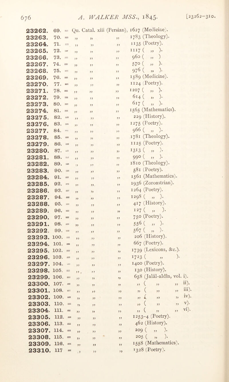 23262. 69. =: Qu. Catal. xiii (Persian), 1627 (Medicine). 23263. 70. = )) 33 33 1783 (Theology). 23264. 71. ) J 33 3 3 1135 (Poetry). 23265. 72. ?? 33 33 iii7( )• 23266. 73. = >3 33 960 ( „ ) 23267. 74. = >> 33 33 570 ( » )• 23268. 75. 3; 33 33 976 ( „ ). 23269. 76. = >5 33 33 1589 (Medicine). 23270. 77. = 3 3 33 33 1124 (Poetry). 23271. 78. = 33 33 33 1207 ( „ ). 23272. 79. = 33 33 33 614 ( „ ). 23273. 80. 33 33 33 617 ( » )• 23274. 81. = 33 33 33 1565 (Mathematics). 23275. 82. 33 3 3 33 229 (History). 23276. 83. = 33 33 33 1275 (Poetry). 23277. 84. — 33 3 3 33 966 ( „ ). 23278. 85. = 33 33 33 1781 (Theology). 23279. 86. = 33 33 33 1125 (Poetry). 23280. 87. — 33 33 33 1313 ( » )• 23281. 88. — 33 33 33 990 ( )• 23282. 89. ■= :3 33 33 1810 (Theology). 23283. 90. = 33 33 33 581 (Poetry). 23284. 91. = 33 33 33 1561 (Mathematics). 23285. 92. — 33 33. 33 1936 (Zoroastrian). 23286. 93. 33 33 35 1264 (Poetry). 23287. 94. = 33 33 33 1298 ( „ ). 23288. 95. = 33 33 33 417 (History). 23289. 96. = 33 33 33 127 ( ,, 23290. 97. = 33 33 33 750 (Poetry). 23291. 98. 33 33 33 55<5 ( „ )• 23292. 99. 33 33 33 567 ( >> )• 23293. 100. = 33 33 33 206 (History). 23294. 101. 33 33 33 667 (Poetry). 23295. 102. = 33 33 33 1739 (Lexicons, &c.). 23296. 103. = 33 33 33 1723 ( » )• 23297. 104. — 33 33 33 1400 (Poetry). 23298. 105. ?? . 3 3 33 130 (History). 23299. 106. 33 33 33 658 (Jalal-aldm, vol. i). 23300. 107. = 33 33 33 ( >> ii). 23301. 108. 33 33 33 )) ( >> ” iii). 23302. 109. 33 33 33 )} X >> ” iv). 23303. no. = 33 33 33 )> ( >5 ” V). 23304. 111. = 33 33 33 ( >} >> vi). 23305. 112. = 33 33 33 1253-4 (Poetry). 23306. 113. = 33 33 33 462 (History). 23307. 114. = 33 33 33 209 ( >5 )• 23308. 115. = 33 33 33 205 ( )• 23309. 116. = 33 33 33 1558 (Mathematics). . 3 3? 33