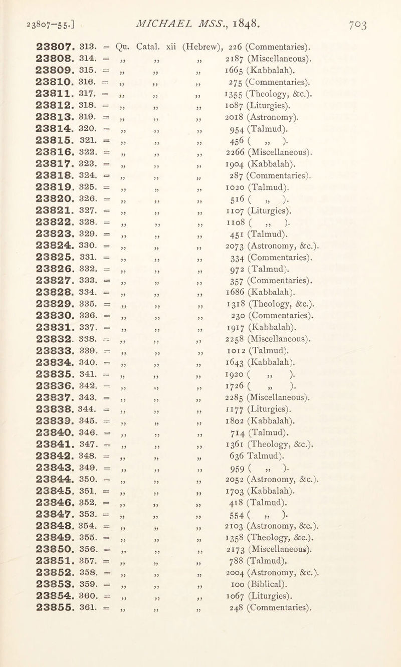 23807. 313. — Qu. Catal. 23808. 314. = yy 3? 23809. 315. >y yy 23810. 316. — yy yy 23811. 317. — yy yy 23812. 318. = yy yy 23813. 319. = yy yy 23814. 320. = yy yy 23815. 321. r= yy yy 23816. 322. = yy yy 23817. 323. = yy yy 23818. 324. = yy yy 23819. 325. yy yy 23820. 326. = yy yy 23821. 327. = yy yy 23822. 328. yy yy 23823. 329. = yy yy 23824. 330. = yy yy 23825. 331. yy y y 23826. 332. = yy yy 23827. 333. = yy yy 23828. 334. = yy yy 23829. 335. = yy yy 23830. 336. = yy yy 23831. 337. yy yy 23832. 338. — y y y y 23833. 339. — yy yy 23834. 340. — yy yy 23835. 341. — yy yy 23836. 342. — yy yy 23837. 343. = y y yy 23838. 344. = yy yy 23839. 345. — yy yy 23840. 346. y y yy 23841. 347. — yy yy 23842. 348. = yy yy 23843. 349. yy yy 23844. 350. — yy yy 23845. 351. = yy yy 23846. 352. = yy yy 23847. 353. = yy yy 23848. 354. = yy yy 23849. 355. = yy yy 23850. 356. yy y y 23851. 357. = yy yy 23852. 358. = yy yy 23853. 359. = yy y y 23854. 360. yy yy 23855. 361. = yy yy xii (Hebrew), 226 (Commentaries). „ 2187 (Miscellaneous). „ 1665 (Kabbalah). ^75 (Commentaries). 1355 (Theology, &c.). ,, 1087 (Liturgies). ,, 2018 (Astronomy). ,, 954 (Talmud). 5, 456 ( „ ). ,, 2266 (Miscellaneous). ,, 1904 (Kabbalah). „ 287 (Commentaries). ,, 1020 (Talmud). » 516 ( „ ^ ,, 1107 (Liturgies). „ 1108 ( ,, ). ,, 451 (Talmud). ,, 2073 (Astronomy, &c.). ,, 334 (Commentaries). ,, 972 (Talmud). 357 (Commentaries). ,, 1686 (Kabbalah). ,, 1318 (Theology, &c.). ,, 230 (Commentaries). ,, 1917 (Kabbalah). ,, 2258 (Miscellaneous). ,, 1012 (Talmud). „ 1643 (Kabbalah). ,, 1920 ( ,, ). ,, 1726 ( „ ). ,, 2285 (Miscellaneous). „ 1177 (Liturgies). ,, 1802 (Kabbalah). ,, 714 (Talmud). ,, 1361 (Theology, &c.). „ 636 Talmud). 959 ( }> )* ,, 2052 (Astronomy, &c.). ,, 1703 (Kabbalah). „ 418 (Talmud). 554 ( >> )• ,, 2103 (Astronomy, &c.). „ 1358 (Theology, &c.). ,, 2173 (Miscellaneous). „ 788 (Talmud). „ 2004 (Astronomy, &c.). ,, 100 (Biblical). ,, 1067 (Liturgies). „ 248 (Commentaries),