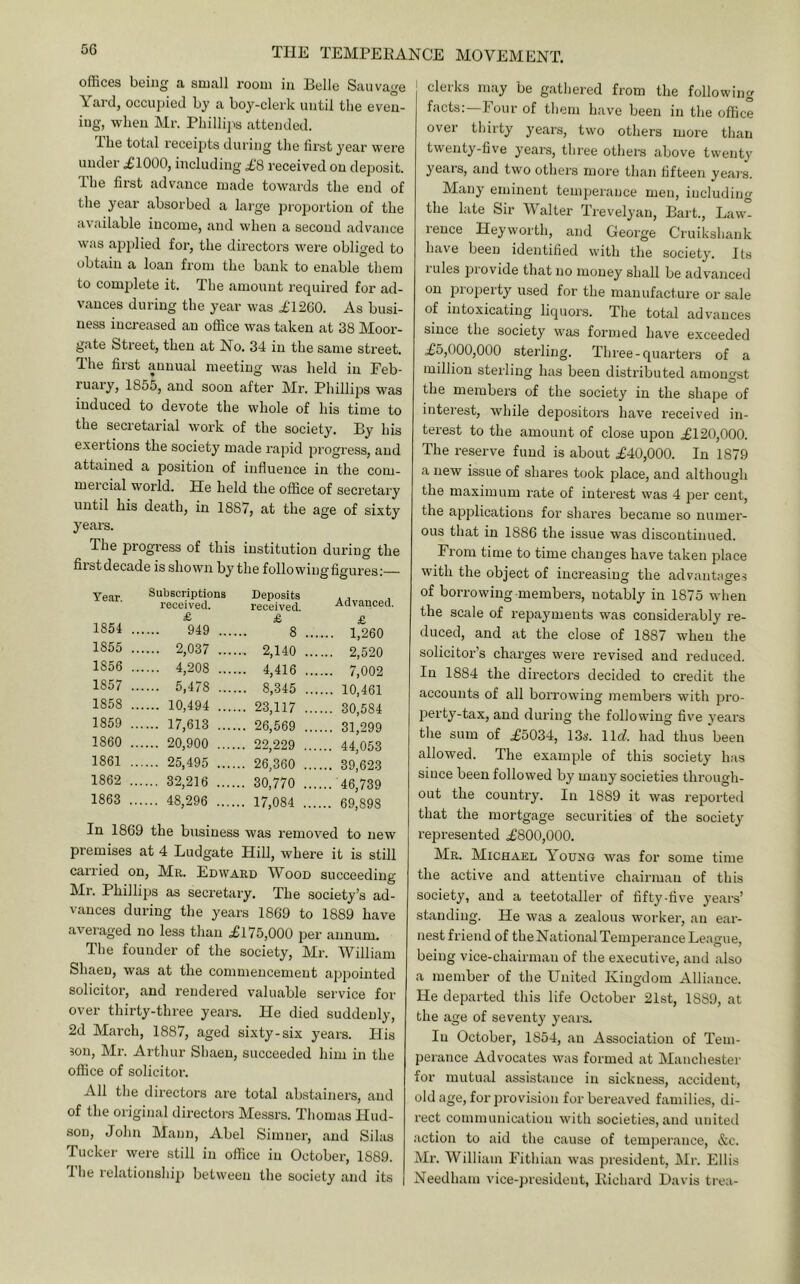 offices being a small room in Belle Sauvage Yard, occupied by a boy-clerk until the even- ing, when Mr. Pliillijts attended. ihe total receipts during the fii’st year were under .£1000, including £8 received on deposit. The first advance made towards the end of the year absorbed a large jrroportion of the available income, and when a second advance was applied for, the directors were obliged to obtain a loan from the bank to enable them to complete it. The amount required for ad- vances during the year was £1200. As busi- ness increased an office was taken at 38 Moor- gate Street, then at No. 34 in the same street. The first annual meeting was held in Feb- ruary, 1855, and soon after Mr. Phillips was induced to devote the whole of his time to the secretarial work of the society. By his exertions the society made rapid progress, and attained a position of influence in the com- mercial world. He held the office of secretary until his death, in 1887, at the age of sixty years. The progress of this institution during the fiistdecade is shown by the folio wing figures:— Year. Subscriptions received. Deposits received. Advanced. 1854 . £ £ £ 949 .... 8 ... ... 1,260 1855 . 2,037 .... .. 2,140 ... ... 2,520 1856 . 4,208 .... .. 4,416 ... ... 7,002 1857 . 5,478 .... .. 8,345 ... ... 10,461 1858 . 10,494 .... .. 23,117 ... ... 30,584 1859 . 17,613 .... .. 26,569 ... ... 31,299 1860 . 20,900 .. 22,229 ... ... 44,053 1861 . 25,495 .. 26,360 ... ... 39,623 1862 ., 32,216 .. 30,770 ... ... 46,739 1863 .. 48,296 .. 17,084 ... ... 69,898 In 1869 the business was removed to new premises at 4 Ludgate Hill, where it is still carried on, Mr. Edward Wood succeeding Mr. Phillips as secretary. The society’s ad- vances during the years 1869 to 1889 have averaged no less than £175,000 per annum. The founder of the society, Mr. William Shaen, was at the commencement appointed solicitor, and rendered valuable service for over thirty-three years. He died suddenly, 2d March, 1887, aged sixty-six years. His 3on, Mr. Arthur Shaen, succeeded him in the office of solicitor. All the directors are total abstainers, and of the original directors Messrs. Thomas Hud- son, John Mann, Abel Simner, and Silas Tucker were still in office in October, 1889. llie relationship between the society and its clerks may be gathered from the following facts:—Four of them have been in the office over thirty j'ears, two others more than twenty-five years, three others above twenty years, and two others more than fifteen yea)s. Many eminent temperance men, including the late Sir Walter Trevelyan, Bart., Law- rence Heyworth, and George Cruikshank have been identified with the society. Its rules provide that no money shall be advanced on jrroperty used for the manufacture or sale of intoxicating liquors. The total advances since the society was formed have exceeded £5,000,000 sterling. Three-quarters of a million sterling has been distributed amongst the members of the society in the shape of interest, while depositors have received in- terest to the amount of close upon £120,000. The reserve fund is about £40,000. In 1879 a new issue of shares took place, and although the maximum rate of interest was 4 per cent, the applications for shares became so numer- ous that in 1886 the issue was discontinued. From time to time changes have taken place with the object of increasing the advantages of borrowing members, notably in 1875 when the scale of repayments was considerably re- duced, and at the close of 1887 when the solicitor’s charges were revised and reduced. In 1884 the directors decided to credit the accounts of all borrowing members with pro- perty-tax, and during the following five years the sum of £50 34, 136'. llcf. had thus been allowed. The example of this society has since been followed by many societies through- out the country. In 1889 it was reported that the mortgage securities of the society represented £800,000. Mr. Michael Young was for some time the active and attentive chairman of this society, and a teetotaller of fifty-five years’ standing. He was a zealous worker, an ear- nest friend of the National Temperance League, being vice-chairman of the executive, and also a member of the United Kingdom Alliance. He departed this life October 21st, 1889, at the age of seventy years. In October, 1854, an Association of Tem- perance Advocates was formed at Manchester for mutual assistance in sickness, accident, old age, for provision fur bereaved families, di- rect communication with societies, and united action to aid the cause of temperance, &c. Mr. William Fithian was president, Mr. Ellis Needham vice-president, Eichard Davis trea-
