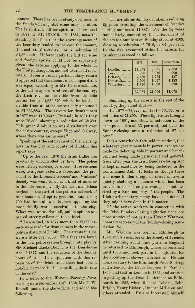 kenness. There has been a steady decline since the Sunday-closing Act came into operation. The Irish drink bill for spirits and beer stood in 1877 at £12,169,915. In 1881, notwith- standing the fact that the rearrangement of the beer duty tended to increase the amount, it stood at £10,305,473, or a reduction of £1,864,442. Unfortunately the bill for wine and foreign spirits could not be separately given, the returns applying to the whole of the United Kingdom, and not to Ireland sepa- rately. From a recent parliamentary return it appeared that the amount wasted upon drink was equal, accordiug to Mr. Caird’s estimate, to the entire agricultural rent of the country, the Irish revenue derivable from alcoholic sources being £4,682,370, while the total de- rivable from all other sources only amounted to £1,353,883. The arrests for drunkenness in 1877 were 110,963 in Ireland; in 1881 they were 78,583, showing a reduction of 32,380. This great diminution was distributed over the entire country, except Sligo and Galway, where there was an increase.” Speaking of the enforcement of the licensing laws in the city and county of Dublin, this report says: “ Up to the year 1876 the drink traffic was practically uncontrolled by law. The police were utterly careless, or worse. Prosecutions were, to a great extent, a farce, and the pre- sident of the Licensed Grocers’ and Vintners’ Society was wont to sit as a kind of assessor to the late recorder. By the most scandalous neglect on the part of the police a network of beer-houses and spirit groceries, numbei’ing 700, had been allowed to grow up, doing the most deadly work conceivable in the city. What was worse than all, public opinion ap- peared utterly callous on the subject. “ As a sequel, in 1877 more than 17,000 ar- rests were made for drunkenness in the metro- politan district of Dublin. The arrests in 1881 were a little over 9000. This they attributed to the new police system brought into play by Sir Michael Hicks-Beach, to the Beer-house Act of 1877, and the reduction of the Sunday hours of sale. In conjunction with this re- pression of the drink trade there had been a notable decrease in the appalling death-rate of the city.” In a letter to the Western Morning News, bearing date November 13th, 1882, Mr. T. W. Russell quoted the above facts, and added the following:— “ The arrestsfor Sunday drunkennessduring 2^ years preceding the enactment of Sunday closing numbered 11,887. For the 2^ years immediately succeeding the enforcement of the act the numbers on Sunday stood at 4269, showing a reduction of 7618, or 64 per cent. In the five exempted cities the arrests for drunkenness stood as follows:— 1877. 1881. Reduction. Dublin, Cork, Belfast Limerick Waterford,.... 17,078 3,928 7,759 2,500 1,716 9,575 3,019 7,272 1,017 1,023 7,503 909 487 1,483 693 32,981 21,906 11,075 “Summing up the arrests in the rest of the country, they stand thus:— “In 1877 = 77,922, in 1881 = 56,667, or a reduction of 21,255. These figures are brought down to 1881, and show a reduction in the exempted cities of 33 per cent, and over the Sunday-closing area a reduction of 27 per cent.” It is a remarkable fact, seldom noticed, that whatever government is in power, excuses are made for delaying this important and benefi- cent act being made permanent and general. Year after year the Irish Sunday-closing Act is kept in existence by being included in the Continuance Act. It looks as though there was some hidden design or secret motive in quietly shelving a measure which has been proved to be not only advantageous but de- sired by a large majority of the people. The Irish parliamentary party have not done all they might have done in this matter. Of the active workers in connection with the Irish Sunday-closing agitation none are more worthy of notice than Henry Wigham, honorary secretary of the Sunday-closing Asso- ciation, &c. Mr. Wigham was born in Edinburgh in 1822, and is a member of the Society of Friends. After residing about nine years in England he returned to Edinburgh, where he remained until 1856, and took part in the agitation for the abolition of slavery in America. He was hon. secretary to the Edinburgh Peace Society, and attended the Peace Congress in Paris in 1849, and that in London in 1851, and assisted in getting up the Peace Conference at Edin- burgh in 1852, when Richard Cobden, John Bright, Henry Richard, Duncan M'Laren, and others attended. He also interested himself