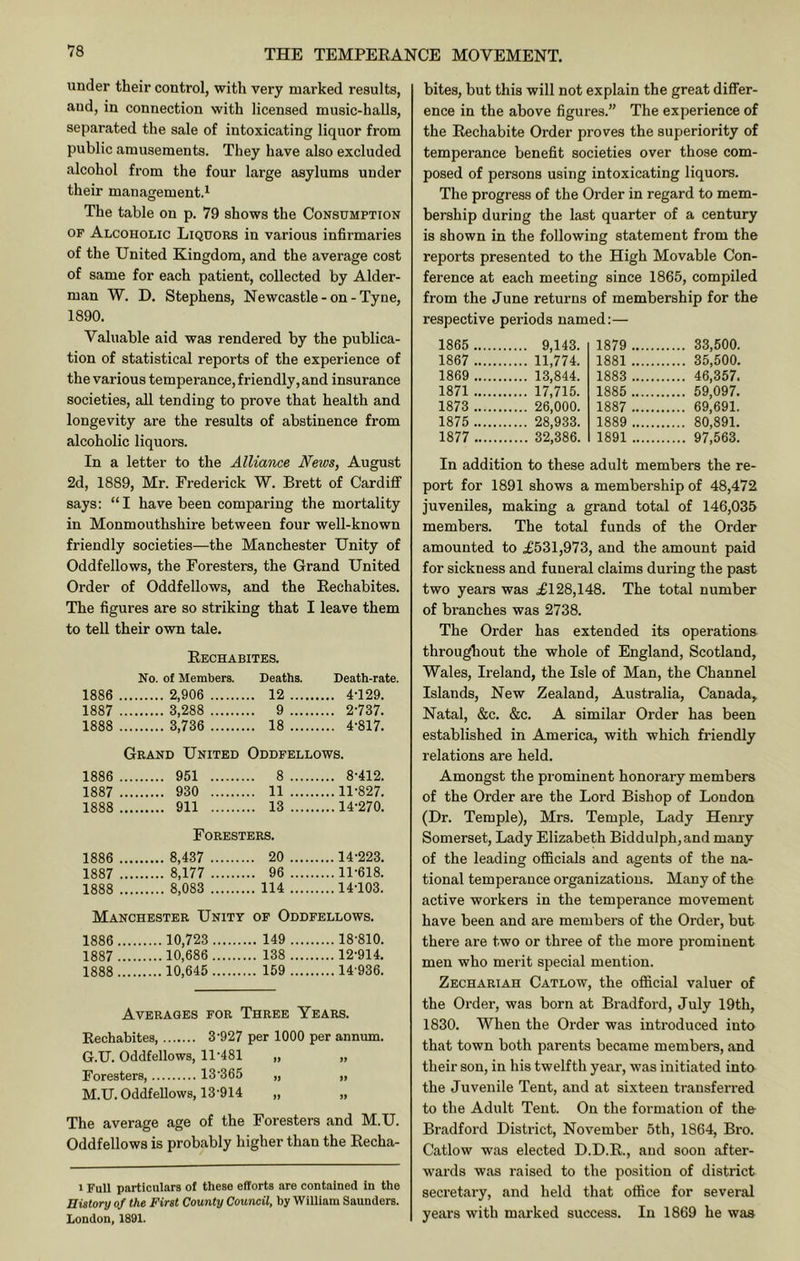 under their control, with very marked results, and, in connection with licensed music-halls, separated the sale of intoxicating liquor from public amusements. They have also excluded alcohol from the four large asylums under their management.^ The table on p. 79 shows the Consumption OF Alcoholic Liquors in various infirmaries of the United Kingdom, and the average cost of same for each patient, collected by Aider- man W. D. Stephens, Newcastle - on - Tyne, 1890. Valuable aid was rendered by the publica- tion of statistical reports of the experience of the various temperance, friendly, and insurance societies, all tending to prove that health and longevity are the results of abstinence from alcoholic liquors. In a letter to the Alliance News, August 2d, 1889, Mr. Frederick W. Brett of Cardiff says: “I have been comparing the mortality in Monmouthshire between four well-known friendly societies—the Manchester Unity of Oddfellows, the Foresters, the Grand United Order of Oddfellows, and the Eechabites. The figures are so striking that I leave them to tell their own tale. Eechabites. No. of Members. Deaths. Death-rate. 1886 2,906 . 12 ... 4-129. 1887 3,288 . 9 ... 2-737. 1888 3,736 . 18 ... 4-817. Grand United Oddfellows. 1886 951 . 8 ... 8-412. 1887 930 . 11 ... 11-827. 1888 911 . 13 ,...14-270. Foresters. 1886 8,437 . 20 ...14-223. 1887 8,177 . 96 ...11-618. 1888 8,083 . 114 ...14-103. Manchester Unity OF Oddfellows. 1886, 10,723 ,. 149 ,... 18-810. 1887. 10,686 .. 138 ... 12-914. 1888, 10,645 .. 159 ...14-936. Averages for Three Years. Eechabites, 3'927 per 1000 per annum. G.U. Oddfellows, 11'481 „ „ Foresters, 13'365 „ „ M.U. Oddfellows, 13‘914 „ „ The average age of the Foresters and M.U. Oddfellows is probably higher than the Recha- > Full particulars of these efforts are contained in the History of the First County Council, by William Saunders. London, 1891. bites, but this will not explain the great differ- ence in the above figures.” The experience of the Rechabite Order proves the superiority of temperance benefit societies over those com- posed of persons using intoxicating liquors. The progress of the Order in regard to mem- bership during the last quarter of a century is shown in the following statement from the reports presented to the High Movable Con- ference at each meeting since 1865, compiled from the June returns of membership for the respective periods named:— 1865 9,143. 1879 33,500. 1867 11,774. 1881 35,500. 1869 13,844. 1883 46,357. 1871 17,715. 1885 59,097. 1873 26,000. 28,933. 1887 69,691. 80,891. 1875 1889 1877 32,386. 1891 97,563. In addition to these adult members the re- port for 1891 shows a membership of 48,472 juveniles, making a grand total of 146,035 members. The total funds of the Order amounted to £531,973, and the amount paid for sickness and funeral claims during the past two years was £128,148. The total number of branches was 2738. The Order has extended its operations throughout the whole of England, Scotland, Wales, Ireland, the Isle of Man, the Channel Islands, New Zealand, Australia, Canada, Natal, &c. &c. A similar Order has been established in America, with which friendly relations are held. Amongst the pi'ominent honorary members of the Order are the Lord Bishop of London (Dr. Temple), Mrs. Temple, Lady Henry Somerset, Lady Elizabeth Biddulph,and many of the leading officials and agents of the na- tional temperance organizations. Many of the active workers in the temperance movement have been and are members of the Order, but there are two or three of the more prominent men who merit special mention. Zechariah Catlow, the official valuer of the Order, was born at Bradford, July 19th, 1830. When the Order was introduced into that town both parents became members, and their son, in his twelfth year, was initiated inta the Juvenile Tent, and at sixteen transferred to the Adult Tent. On the formation of the Bradford District, November 5th, 1864, Bro. Catlow was elected D.D.R., and soon after- wards was raised to the position of district secretary, and held that office for several years with marked success. In 1869 he was