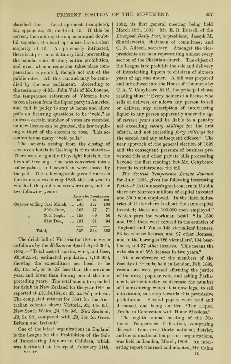 classified thus: — Local optiouists (complete), 55; oppoueuts, 25; doubtful, 15. If this be correct, then adding the opponents aud doubt- ful together, the local optiouists have a clear majority of 15. As previously intimated, there is at present a statutory limit preventing the popular vote effecting entire prohibition, and even when a reduction takes place com- pensation is granted, though not out of the public rates. All this can and may be reme- died by the new parliament. According to the testimony of Mr. John Vale of Melbourne, the temperance reformers of Victoria have taken a lesson from the 1 iquor party in America, aud find it policy to stay at home and allow polls on licensing questions to be “ void,” as unless a certain number of votes are recorded no new license can be granted, the law requir- ing a third of the electors to vote. This ac- counts for so many “ void polls.” The benefits arising from the closing of seventeen hotels in Geelong is thus stated:— There were originally fifty-eight hotels in the town of Geelong. One was converted into a coffee-palace, and seventeen were closed by the poll. The following table gives the arrests for drunkenness during 1889, the last year in which all the public-houses were open, and the two following years:— Arrests for Drunkenness Quarter ending 31st March, . 1889. .. 140 1890. 107 1891. 108 „ 30th June, .. 103 77 71 „ 30th Sept., .. 158 69 50 „ 31st Dec., .. 131 91 94 Total, .. 532 344 323 The drink bill of Victoria for 1891 is given as follows by the Melbourne Age of April 30th, 1892:—“Total cost of spirits, wine, and beer, £6,562,554; estimated population, 1,146,930, showing the expenditure per head to be £5, 14s. 5c?., or 6s. 2o?. less than the previous year, aud lower than for any one of the four preceding years. The total amount expended for drink in New Zealand for the year 1891 is reported at £2,124,164, or £3, 2s. 9d per head. The completed returns for 1891 for the Aus- tralian colonies show: Victoria, £5, 14s. 5d; New South Wales, £4, 12s. 3c?.; New Zealand, £3, 2s. 9c?., compared with £3, 15s. for Great Britain aud Ireland.” One of the latest organizations in England is the League for the Prohibition of the Sale of Intoxicating Liquors to Children, which was instituted at Liverpool, February 11th, VOL. IV. 1892, its first general meeting being held March 15th, 1892. Mr. E. E. Eussell, of the Liverpool Daily Post, is president; Joseph M. Shuttleworth, chairman of committee; and G. E. Allison, secretary. Amongst the vice- presidents are men representing almost every section of the Christian church. The object of the League is to prohibit the sale aud delivery of intoxicating liquors to children of sixteen years of age and under. A bill was prepared and introduced into the House of Commons by C. A. V. Conybeare, M.P., the principal clause reading thus: “ Every holder of a license who sells or delivers, or allows any person to sell or deliver, any description of intoxicating liquor to any person apparently under the age of sixteen years shall be liable to a penalty not exceeding twenty shillings for the first offence, and not exceeding forty shillings for the second and any subsequent offence.” The near approach of .the general election of 1892 and the consequent pressure of business pre- vented this and other private bills proceeding beyond the first reading; but Mr. Conybeare intends to reintroduce the bill. The Scottish Temperance League Journal for July, 1892, gives the following interesting facts:—“In Guinness’s great concern in Dublin there are fourteen millions of capital invested and 3000 men employed. In the linen indus- tries of Ulster there is about the same capital invested; there are 100,000 men employed.” Which pays the workman best? “In 1890 and 1891 there were refused in the counties of England and Wales 148 victuallers’ licenses, 83 beer-house licenses, and 27 other licenses; and in the boroughs 126 victuallers’, 104 beer- house, and 37 other licenses. This means the extinction of 525 licenses in two years.” At a conference of the members of the Society of Friends, held in Loudon, Feb. 1892, resolutions were passed affirming the justice of the direct popular veto, and asking Parlia- ment, without delay, to decrease the number of hours during which it is now legal to sell intoxicants, as a step towards this permissive prohibition. Several papers were read and discussed, one being entitled “The Liquor Traffic in Connection with Home Missions.” The eighth annual meeting of the Na- tional Temperance Federation, comprising delegates from over thirty national, district, and denominational temperance organizations, was held in Loudon, March, 1892. An inter- esting report was read aud adopted, Mr. Caine 71