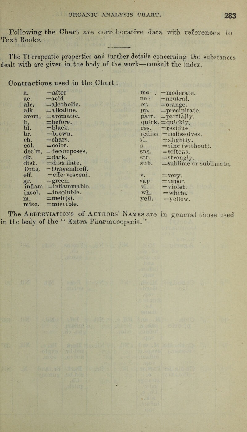 Following the Chart are corroborative data with references to Text Books. The Therapeutic properties and further details concerning the substances dealt with are given in the body of the work—consult the index. Contractions used in the Chart:— a. =after mo . ^moderate. ac. =acid. ne 1 neutral. ale. —alcoholic. or. =orange. alk. =alkaline. PP. r=precipitate. arom. =aromatic. part. n=partia]ly. b. =before. quick. =quickly. bl. =black. res. =:residue, ^ br. thrown. rediss. =:redissolves. ch. =chars. si. -slightly. col. =color. s. =sine (without). dec'm. = decomposes. sns. = softens. dk. =:dark. str. =strongly. dist. Drao-. ^distillate. = Dragendorff. sub. =sublime or sublimate. eff. =:effe vescent. V. =:very. gr. — green. vap =vapor. infiam. =inflammable. vi. =violet. insol. =insoluble. wh. =white. m, misc. =melt(s). =miscible. yell. =yellow. The Abbreviations of Authors’ Names are in general those used in the body of the “ Extra Pharrnacopoeiri.’’