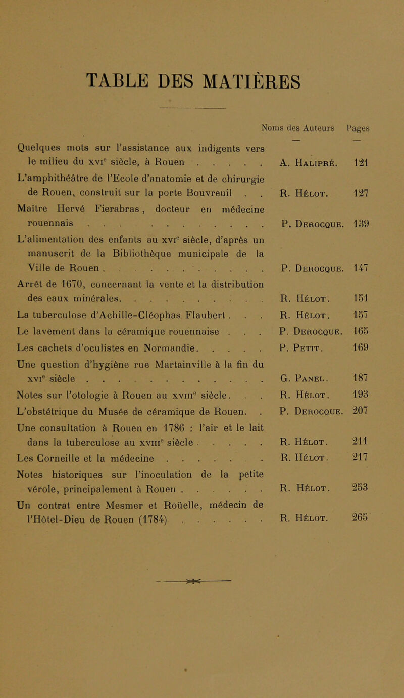 TABLE DES MATIÈRES Quelques mois sur l’assistance aux indigents vers le milieu du xvi® siècle, à Rouen L’amphithéâtre de l’Ecole d’anatomie et de chirurgie de Rouen, construit sur la porte Bouvreuil Maître Hervé Fierabras, docteur en médecine rouennais ... L’alimentation des enfants au xvi'- siècle, d’après un manuscrit de la Bibliothèque municipale de la Ville de Rouen Arrêt de 167Ü, concernant la vente et la distribution des eaux minérales La tuberculose d’Achille-Gléophas Flaubert. Le lavement dans la céramique rouennaise . Les cachets d’oculistes en Normandie Une question d’hygiène rue Martainville à la fin du XVI® siècle Notes sur l’otologie à Rouen au xviii® siècle. L’obstétrique du Musée de céramique de Rouen. Une consultation à Rouen en 1786 : l’air et le lait dans la tuberculose au xviii® siècle Les Corneille et la médecine Notes historiques sur l’inoculation de la petite vérole, principalement à Rouen Un contrat entre Mesmer et Roüelle, médecin de l’Hôtel-Dieu de Rouen (1784) is des Auteurs liages A. Haupré. 1:21 R. Hélot. 1127 139 P. Derocque. 147 R. Hélot. 151 R. Hélot. 157 P. Derocque. 165 P. Petit. 169 G. Panel. 187 R. Hélot. 193 P. Derocque. 207 R. Hélot. 211 R. Hélot. 217 R. Hélot. 253 R. Hélot. 265