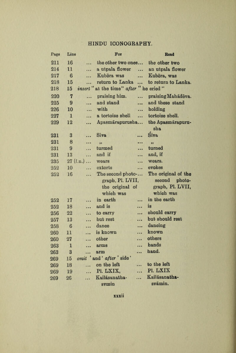 211 214 217 218 218 220 225 226 227 229 231 231 231 231 235 252 252 252 252 256 257 258 260 260 263 263 269 269 269 269 HINDU ICONOGRAPHY. 16 .. the other two ones. .. the other two 11 .. a utpala flower .. an utpala flower 6 .. Kubera was Kuhera, was 15 .. return to Lanka .. .. to return to Lanka. 15 insert “ afc the time” after “ ‘ he cried ” 7 .. praising him. .. praising Mahadeva. 9 .. and stand .. and these stand 10 .. with .. holding 1 .. a tortoise shell .. tortoise shell. 12 .. Apasmarapurusha.. .. the Apasmarapuru- sha 3 .. Siva . Siva 8 •• It • • II 9 .. turmed .. turned 13 .. and if .. and, if 27 (f.n.) . .. wears wears. 10 .. extorts .. evokes 16 .. The second photo-.. .. The original of the graph, PI. LVII, second photo- the original of graph. PI. LVII, which was which was 17 .. in earth .. in the earth 18 .. and is . is 22 .. to carry should carry 13 .. but rest . but should rest 6 .. dance .. dancing 11 .. is known . known 27 other . others 1 .. arms . hands 3 .. arm . hand. 15 omit ‘ and ’ after ‘ side ’ 18 .. on the left . to the left 19 .. PI. LXIX, . PI. LXIX 26 . Kailasanatha- . Eailasanatha- svmin svamin.