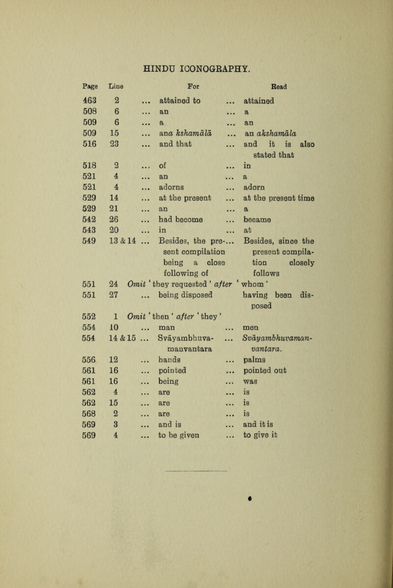 463 508 509 509 516 518 521 521 529 529 542 543 549 551 551 552 554 554 556 561 561 562 562 568 569 569 HINDU ICONOGRAPHY. 2 ... attained to attained 6 ... an a 6 ... a an 15 • • ana kshamdla an akshamdla 23 ... and that and it is also stated that 2 of in 4 ... an a 4 ... adorns adorn 14 ... at the present at the present time 21 ... an a 26 ... had become became 20 ... in at 13&14 Besides, the pre-... sent compilation being a close following of Besides, since the present compila- tion closely follows 24 Omit ‘ they requested ’ after ‘ whom ’ 27 ... being disposed having been dis- posed 1 Omit ‘ then ’ after ‘ they ’ 10 ... man men 14&15 ... Svayambhuva- mauvantara Svdyambhuvaman- vantara. 12 hands palms 16 • . • pointed pointed out 16 ... being was 4 ... are is 15 ... are is 2 are is 3 ... and is and it is 4 ... to be given to give it