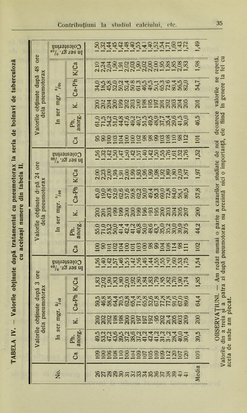 <D 00 ^ X >o3 2 3 ^ *o o «I II •§J5 O) CJ X3 yuuajsaioo °% 'JS J3S ui cC o 5r o CL o c^3 i-’ CJ bX) E ici CL) cn ti c CL c ON'f mNOOOiTiP'ONt - O CO CM uqin tqcq'qtq O'Tto-MfOONOOinwinaoro h cm o®KOi qo^oqqoo> oo„oq© oq CM CM CM — CM CM CM~ Cm' CM-—’ — — CM — cquqooo eM_-q oocq >n in >-qrq © 'tioo offin cmoÎcmo -co oo“ oT©' cm o co cm“ oQ'-'''TioiO)OiotO''J'''st,io©t'-aoinoo oi'irfooicMMOoomt'-c'im^io 00000)00 00)0000000 CM CM CM CM — CM CM CM .-c — ^-h CM CM OM CM CM o •xr 00 o IO o CM o )0 om o oo o cm rquq icqcqt'q'qeq isqc^ —^ oi o h oi» h o o o uD cp' a> t* o co X xa ca o. >r 3 2 ^ O E 3 <D O) 3 C °iS <D 0> 33 *0 U-. O «3 > bD E u CJ m ci U Om ■ a O iii bJO := ° 0- c ca ca O o z lOt'XOO-'iflififHOt'XOC- CMCMOMOMCOCOOOCOCOCOcocorOCO'sr^r nNOMOCCMO^MOinNOO't io oqcqcqoooocqcqoqoqoqt'qor oqrqcqtq cq —^C'T mS' mm — CM — — *-< mm mm _ — .—I mm —- mm in oq.oq-quqoq'qoqoqcqoq.oqaqcq cqq o' co' co tp o' cTirT —“ >n oP r—' r-T r-1 — r»“ o' ■o' lOM'intoMoot'toinior't'Oioffl co ONCMOOOOOOh't'C'UON'l'înMO o OOOOOOOOOOOOoOOO o CM CM CM mm mm CM CM — — - CM CM CM CO CM CM io^cm_ cm co^iq cm <P cqcM ^.cqcM^cM'to^'q uq o'co' co oTr-“oo r—“cm' —“ —' -“oo'o“o“ oT T}-in'M‘a,cocococorr'crrrcooocMTj-co co ■a V acela de unde am plecat.