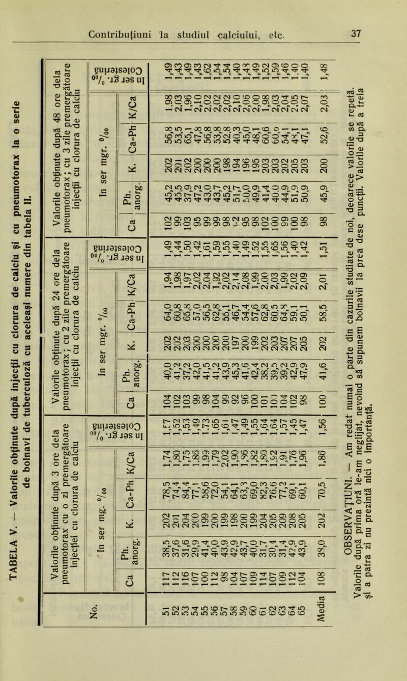 JS că m o _ <u bc.E ii >- o oo tu ° tj< u. oj D.-0 *3 <u - Q._ cd <uM° £ u .E 3 •-Q. O -Q X o 25 a> o g ‘C o *c' H O « ^ xd •— <D ir. cd ° c u 00 i aj Xd Q. o. Cd 3 •—« U- ■n N 3 O O CJ 3 3 C O _ 2T 2 u o î o «■2 tr •c 2.« o | = cs a> > c O. ŞUU3JS9I03 °% J3S UI bu E O) w cd O- i cd O bC CL c 0)(00)C*ÎN'titO'»,'OiCMCTlCOOO TT Tf TT Tf CO >C iO_ ^ ^ ^ in TT Tf rr bfl E tu V) cd O Cu cd CJ bfl • w a. c cd a CJ oo m — oo oo,oo oo coo - co o — — — co co irf r—* cd ro cm’ o itT co o” o’ ■dr 00“ r— înnioi'ioioio^^'riooio'c'f C'l-NOOOOO^COiOMCOCMiOM ooooioioioiooooo o o o o o _ . OJCMCMCMCNCN — — ■ — CM CM CM CM CM CM vnai CM O t^,CM O Oi.-d O Oi Oi O). lOio’r^'f^'oopo'in-C'ocrf'—orr— o’ ■d,^rco,^,'cr'»r,ctioa.orf«a'T}<'cj<ioin TCinioaoc'iococ'iCN-coto c-^oot^oo Oi r~-_o a^crqoo oo ov Oi_t~^ai_ in_co co oi.d.o.o^oi.r^o r— d «*■ oi.oi. ac r-T — aT — c~ eo cm oo' o — cT —~ cm* coT cocococMddddddcococodd r^cMcor-ocMoodt— Oid!-~aiCMd — — — oo — oiooo—ioo —o 00 d 00 co co o cm cm cm o co o oo co d m t— co 01 O Oi— O O O — O O Oi. O O o o o — cm’ —Tcm cm'cm cm cm cm cm — cm'cm'cm cm cm co CM m o o CM Oi. irT d CO 00 io ir d - coo — — o-ocococm — — io oo' ■dr ■d1' C~* 30~ of co oT cm” co oT cT o’ t'f'Cot'iOt'incoiocoKh.f'ioco cM^dooiooixooidinoiooin cm O C O O Oi O Oi Oi O Oi o o o o o o CM CM CM CM — CM — — CM — CM CM CM CM CM CM O^ co co 00 o z — CNcoTrmcor-Gca>o — CNco^rm toimoiotoiotototo^^oocoto .5 a> şi a patra zi nu prezintă nici o importanţă.