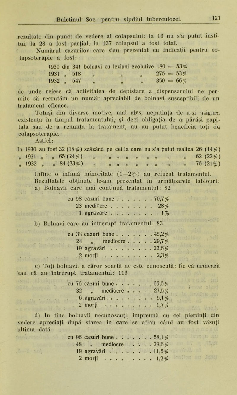 rezultate din punct de vedere al colapsului: la 16 nu s’a putut insti- tui, la 28 a fost parţial, la 137 colapsul a fost total. Numărul cazurilor care s’au prezentat cu indicaţii pentru co- lapsoterapie a fost: 1930 din 341 bolnavi cu leziuni evolutive 180 = 53$ 1931 „ 518 „ „ 275 = 53$ 1932 „ 547 „ „ 350 = 66$ de unde reiese că activitatea de depistare a dispensarului ne per- mite să recrutăm un număr apreciabil de bolnavi susceptibili de un tratament eficace. Totuşi din diverse motive, mai ales, neputinţa de a-şi asigura existenţa în timpul tratamentului, şi deci obligaţia de a părăsi capi- tala sau de a renunţa la tratament, nu au putut beneficia toţi de colapso terapie. Astfel: Ii 1930 au fost 32 (18$) scăzând pe cei la care nu s’a putut realiza 26 (14$) „ 1931 „ „ 65 (24$) „ n n v « „ „ * » 62 (22$) „ 1932 . „ 84 (23$) „ „ 76(21%) Infine o infimă minoritate (1—2o/o) au refuzat tratamentul. Rezultatele obţinute le-am prezentat în următoarele tablouri: a) Bolnavii care mai continuă tratamentul: 82 cu 58 cazuri bune 70,7 $ 23 mediocre 28$ 1 agravare 1 % b) Bolnavi care au întrerupt tratamentul: 83 cu 3S cazuri bune 45,2$ 24 „ mediocre... . . .29,7$ 19 agravări 22,6$ .2 morţi . . _ 2,3$ c) Toţi bolnavii a căror soartă ne este cunoscută: fie că urmează sau că au întrerupt tratamentul: 116 cu 76 cazuri bune 65,5$ 32 „ mediocre ... 27,5$ 6. agravări 5,1$, 2 morţi 1,7$ d) In fine bolnavii necunoscuţi, împreună cu cei pierduţi din vedere apreciaţi după starea în care se aflau când au fost văzuţi ultima dată: cu 96 cazuri bune 58,1 $ 48 „ mediocre ... . 29,6$ 19 agravări 11,5$ 2 morţi 1,2$