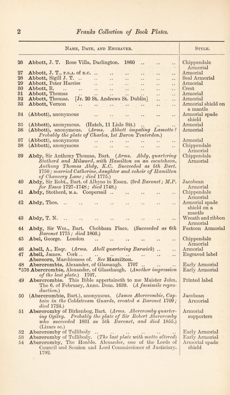 Name, Date, and Engeavee. 26 Abbott, J. T. Eose Villa, Darlington. 1860 27 Abbott, J. T., F.s.A. of N.c. .. 28 Abbott, Sigill J. T. .. 29 Abbott, Peter Harriss 30 Abbott, R. 31 Abbott, Thomas 32 Abbott, Thomas. [Jr. 20 St. Andrews St. Dublin] 33 Abbott, Vernon .. .. .. .. 34 (Abbott), anonymous 35 (Abbott), anonymous. (Hatch, 11 Lisle Stt.) .. 36 (Abbott), anonymous. {Arms, Abbott impaling Lamotte ? Probably the plate of Charles, Is^ Baron Tenterden.) 37 (Abbott), anonymous 38 (Abbott), anonymous 39 Abdy, Sir Anthony Thomas, Bart. (Arms. Abdy, quartering Stotherd and Milward, with Hamilton on an escutcheon. Anthony Thomas Abdy, K.C. Succeeded as 6th Bart. 1750; married Catherine, daughter and coheir of Hamilton of Chancery Lane ; died 1775.) 40 Abdy, Sir Eobt., Bart, of Albyns in Essex. (3r<^ Baronet; M.P. for Essex 1727-1748; died 1748.) 41 Abdy, Stotherd, m.a. Coopersail .. 42 Abdy, Thos. .. 43 Abdy, T. N. .. 44 Abdy, Sir Wm., Bart. Chobham Place. (Succeeded as 6^7^ Baronet 1116; diedlSOd.) 45 Abel, George. London 46 Abell, A., Esqr. (Arms. Abell quartering Barwich) .. 47 Abell, James. Cork,. Abercorn, Marchioness of. See Hamilton. 48 Abercrombie, Alexander, of Glassaugh. 1707 .. *576 Abercrombie, Alexander, of Glasshaugh. (Another impression of the last plate.) 1707. 49 Abercrombie. This Bible appertaineth to me Maister John. The 6. of February, Anno. Dom. 1639. (A facsimile repro- duction.) 50 (Abercrombie, Bart.), anonymous. (James Abercrombie, Cap- tain in the Coldstream Guards, created a Baronet 1709; died 1724.) 51 Abercromby of Birkenbog, Bart. (Arms. Abercromby quarter- ing Ogilvy. Probably the plate of Sir Bobert Abercroiyiby who succeeded 1831 as 6th Baronet, and died 1855.) (Lizars sc.) 52 Abercromby of Tullibody .. 53 Abercromby of Tullibody. (The last ylate with motto altered) 54 Abercromby, The Honble. Alexander, one of the Lords of Council and Session and Lord Commissioner of Justiciary. 1792. Style. Chippendale Armorial Armorial Seal Armorial Armorial Crest Armorial Armorial Armorial shield on a mantle Armorial spade shield Armorial Armorial Armorial Chippendale Armorial Chippendale Armorial Jacobean Armorial Chippendale Armorial Armorial spade shield on a mantle Wreath and ribbon Armorial Festoon Armorial Chippendale Armorial Armorial Engraved label Early Armorial Early Armorial Printed label Jacobean Armorial Armorial supporters Early Armorial Early Armorial Armorial spade shield