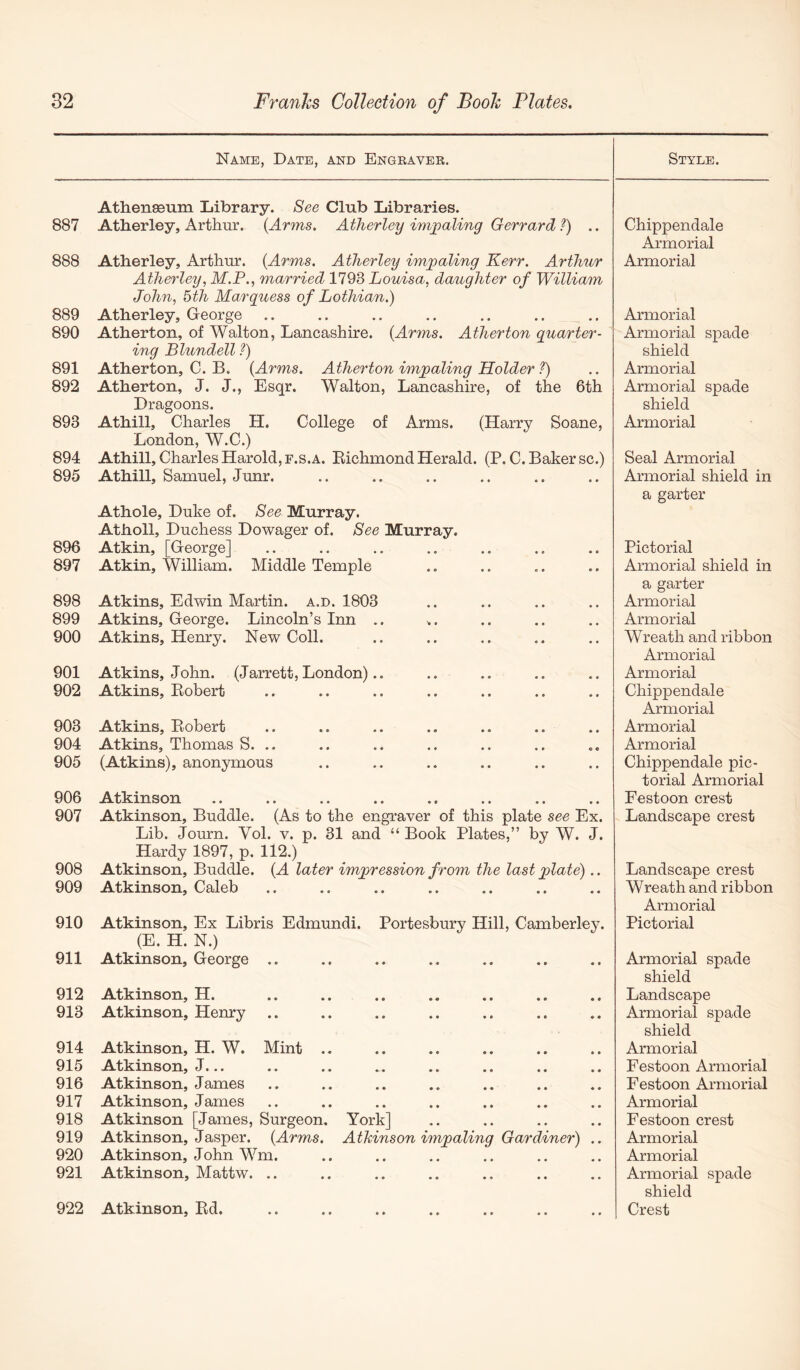 Name, Date, and Engravee. Athenaeum Library. See Club Libraries. 887 Atherley, Arthur. {Arms. Atherley impaling Gerrard ?) .. 888 Atherley, Arthur. {Arms. Atherley impaling Kerr. Arthur Atherley, M.P., married 1793 Louisa, daughter of William John, 5th Marquess of Lothian.) 889 Atherley, George 890 Atherton, of Walton, Lancashire. {Arms. Atherton quarter- ing Blundell ?) 891 Atherton, C. B. {Arms. Atherton impaling Holder ?) 892 Atherton, J. J., Esqr. Walton, Lancashire, of the 6th Dragoons. 893 Athill, Charles H. College of Arms. (Harry Soane, London, W.C.) 894 Athill, Charles Harold, F.s.a. Eichmond Herald. (P.C. Baker sc.) 895 Athill, Samuel, Junr. Athole, Duke of. See Murray. Atholl, Duchess Dowager of. See Murray. 896 Atkin, [George] 897 Atkin, William. Middle Temple 898 Atkins, Edwin Martin, a.d. 1803 899 Atkins, George. Lincoln’s Inn .. 900 Atkins, Henry. New Coll. 901 Atkins, John. (Jarrett, London).. 902 Atkins, Eobert 903 Atkins, Eobert 904 Atkins, Thomas S. .. 905 (Atkins), anonymous 906 Atkinson 907 Atkinson, Buddie. (As to the engraver of this plate see Ex. Lib. Journ. Vol. v. p. 31 and “ Book Plates,” by W. J. Hardy 1897, p. 112.) 908 Atkinson, Buddie. {A later impression from the last plate).. 909 Atkinson, Caleb 910 Atkinson, Ex Libris Edmundi. Portesbury Hill, Camberley. (E. H. N.) 911 Atkinson, George .. 912 Atkinson, H. 913 Atkinson, Henry 914 Atkinson, H. W. Mint .. 915 Atkinson, J... 916 Atkinson, James 917 Atkinson, James 918 Atkinson [James, Surgeon. York] 919 Atkinson, Jasper. {Arms. Athinson impaling Gardiner) .. 920 Atkinson, John Wm. 921 Atkinson, Mattw. .. 922 Atkinson, Ed. Style. Chippendale Armorial Armorial Armorial Armorial spade shield Armorial Armorial spade shield Armorial Seal Armorial Armorial shield in a garter Pictorial Armorial shield in a garter Armorial Armorial Wreath and ribbon Armorial Armorial Chippendale Armorial Armorial Armorial Chippendale pic- torial Armorial Festoon crest Landscape crest Landscape crest Wreath and ribbon Armorial Pictorial Armorial spade shield Landscape Armorial spade shield Armorial Festoon Armorial Festoon Armorial Armorial Festoon crest Armorial Armorial Armorial spade shield Crest