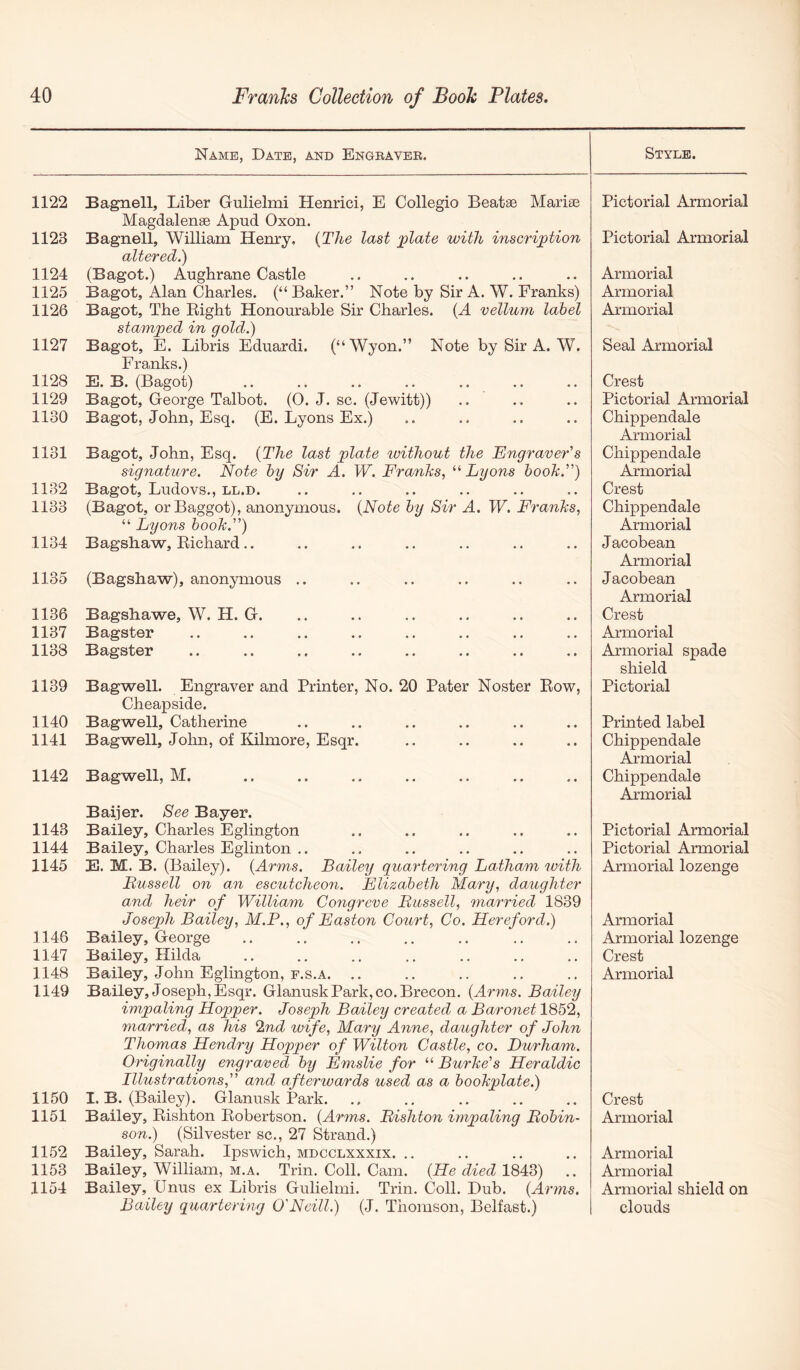 Name, Date, and Engeavee. 1122 Bagnell, Liber Gulielmi Henrici, E Collegio Beatse Marise Magdalense Apud Oxon. 1123 Bagnell, William Henry, {The last jplate with inscri;ption altered.) 1124 (Bagot.) Aughrane Castle 1125 Bagot, Alan Charles. (“ Baker.” Note by Sir A. W. Franks) 1126 Bagot, The Right Honourable Sir Charles. {A vellum label stamped in gold.) 1127 Bagot, E. Libris Eduardi. (“Wyon.” Note by Sir A. W. Franks.) 1128 E. B. (Bagot) 1129 Bagot, George Talbot. (O. J. sc. (Jewitt)) 1130 Bagot, John, Esq. (E. Lyons Ex.) 1131 Bagot, John, Esq. {The last plate without the Engraver's signature. Note by Sir A. W. Franks^ Lyons book.) 1132 Bagot, Ludovs., LL.D. 1133 (Bagot, orBaggot), anonymous. {Note by Sir A. W. Franks, “ Lyons book.) 1134 Bagshaw, Richard.. 1135 (Bagshaw), anonymous .. 1136 Bagshawe, W. H. G. 1137 Bagster 1138 Bagster 1139 Bagwell. Engraver and Printer, No. 20 Pater Noster Row, Cheapside. 1140 Bagwell, Catherine 1141 Bagwell, John, of Kilmore, Esqr. 1142 Bagwell, M. Baijer. See Bayer. 1143 Bailey, Charles Eglington 1144 Bailey, Charles Eglinton .. 1145 E. M. B. (Bailey). {Arms. Bailey quartering Latham with Russell on an escutcheon. Elizabeth Mary, daughter and heir of William Congreve Russell, married 1839 Joseph Bailey, M.P., of Easton Court, Co. Hereford.) 1146 Bailey, George 1147 Bailey, Hilda 1148 Bailey, John Eglington, F.s.A. .. 1149 Bailey, Joseph, Esqr. Glanusk Park, co. Brecon. {Arms. Bailey impaling Hopper. Joseph Bailey created a Baronet 1852, married, as his 2nd luife, Mary A7ine, daughter of John Thomas Hendry Hopper of Wilton Castle, co. Durham. Originally engraved by Emslie for “ Burke's Heraldic Illustrations, and afterwards used as a bookplate.) 1150 I. B. (Bailey). Glanusk Park. 1151 Bailey, Rishton Robertson. {Arms. Rishton impaling Robin- son.) (Silvester sc., 27 Strand.) 1152 Bailey, Sarah. Ipswich, mdcclxxxix. 1153 Bailey, William, m.a. Trin. Coll. Cam. {He died 1843) 1154 Bailey, tlnus ex Libris Gulielmi. Trin. Coll. Dub. {Arms. Bailey quartering O'Neill.) (J. Thomson, Belfast.) Style. Pictorial Armorial Pictorial Armorial Armorial Armorial Armorial Seal Armorial Crest Pictorial Armorial Chippendale Armorial Chippendale Armorial Crest Chippendale Armorial Jacobean Armorial Jacobean Armorial Crest Armorial Armorial spade shield Pictorial Printed label Chippendale Armorial Chippendale Armorial Pictorial Armorial Pictorial Armorial Armorial lozenge Armorial Armorial lozenge Crest Armorial Crest Armorial Armorial Armorial Armorial shield on clouds
