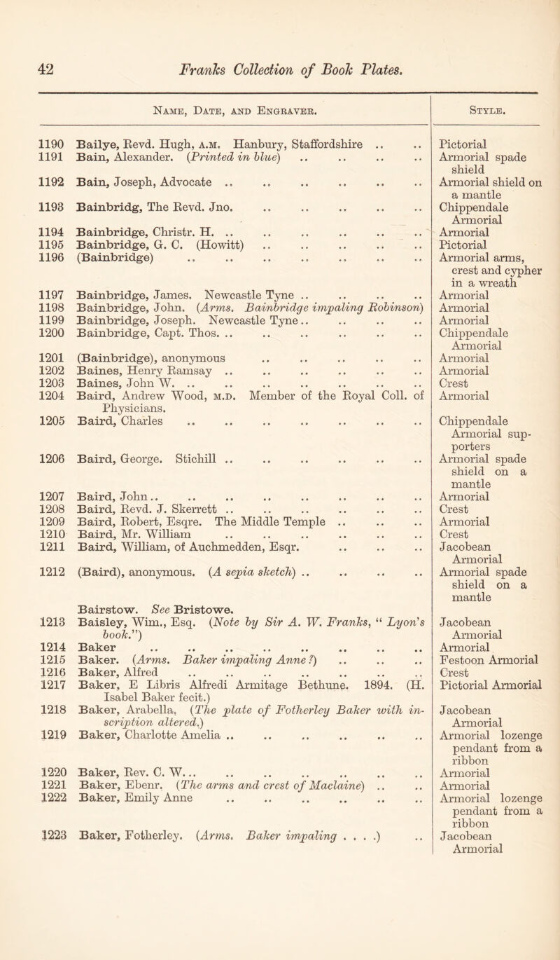 Name, Date, and Engeaveb. Style. 1190 Bailye, Eevd. Hugh, a.m. Hanbury, Staffordshire • e • • Pictorial 1191 Bain, Alexander. {Printed in blue) • • * « Armorial spade shield 1192 Bain, Joseph, Advocate .. • » • « Armorial shield on a mantle 1193 Bainbridg, The Eevd. Jno. • 0 *0 Chippendale Armorial 1194 Bainbridge, Christr. H. .. • • • • Armorial 1195 Bainbridge, G. C. (Howitt) * • • » Pictorial 1196 (Bainbridge) « e « » Armorial arms, crest and cypher in a wreath 1197 Bainbridge, James. Newcastle Tyne .. • • • • Armorial 1198 Bainbridge, John. {Arms. Bainbridge imjpaling Bobinson) Armorial 1199 Bainbridge, Joseph. Newcastle Tyne.. • • • • Armorial 1200 Bainbridge, Capt. Thos. .. • • • • Chippendale Armorial 1201 (Bainbridge), anonymous • • • • Armorial 1202 Baines, Henry Eamsay .. • • • » Armorial 1203 Baines, John W. .. • * • • Crest 1204 Baird, Andrew Wood, m.d. Member of the Eoyal Coll, of Physicians. Armorial 1205 Baird, Charles • • • • Chippendale Armorial sup- porters 1206 Baird, George. Stichill .. • • • • Armorial spade shield on a mantle 1207 Baird, John.. Armorial 1208 Baird, Eevd. J. Skerrett .. Crest 1209 Baird, Eobert, Esqre. The Middle Temple .. Armorial 1210 Baird, Mr. William Crest 1211 Baird, William, of Auchmedden, Esqr. Jacobean Armorial 1212 (Baird), anonymous. {A sejpia slietchi) .. Bairstow. See Bristowe, « • • » Armorial spade shield on a mantle 1213 Baisley, Wim., Esq. {Note by Sir A. W. Franlcs, booJc.”) “ Lyon's Jacobean Armorial 1214 •» «• •• «• •• •• • • • • Armorial 1215 Baker. {Arms. BaJcer imjgaling Anne ?) • • • * Festoon Armorial 1216 Baker, Alfred • • • 0 Crest 1217 Baker, E Libris Alfred! Armitage Bethune. 1894. (H. Isabel Baker fecit.) Pictorial Armorial 1218 Baker, Arabella, {The ^late of Fotherley Baker with in- scription altered.) Jacobean Armorial 1219 Baker, Charlotte Amelia .. • • • • Armorial lozenge pendant from a ribbon 1220 Baker, Eev. C. W... • • * • Armorial 1221 Baker, Ebenr. {The arms and crest of Maclaine) • • • • Armorial 1222 Baker, Emily Anne • • « t Armorial lozenge pendant from a ribbon 1223 Baker, Fotherley. {Arms. Baker impaling . . . .) Jacobean