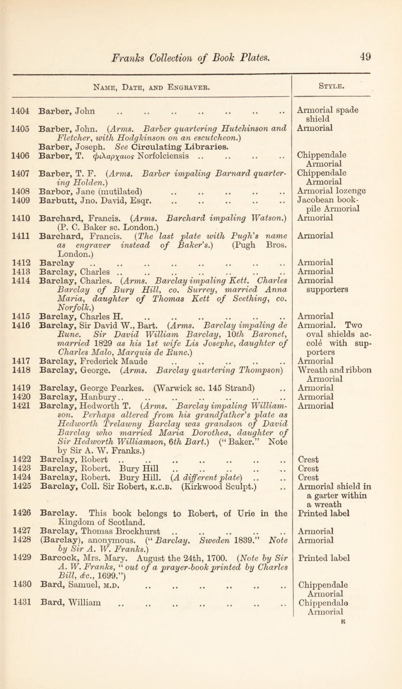 Name, Date, and Engravee. Style. 1404 Barber, John 1405 Barber, John. [Anns. Barber quartering Hutchinson and Fletcher, with Hodghinson on an escutcheon.) Barber, Joseph. See Circulating Libraries. 1406 Barber, T. Norfolciensis .. 1407 Barber, T. F. {Arms. Barber impaling Barnard quarter- ing Holden.) 1408 Barbor, Jane (mutilated) 1409 Barbutt, Jno. David, Esqr. 1410 Barchard, Francis. {Arms. Barchard imjpaling Watson.) (P. C. Baker sc. London.) 1411 Barchard, Francis. {The last g)late with Fugh's name as engraver instead of Baher's.) (Pugh Bros. London.) 1412 Barclay 1413 Barclay, Charles .. 1414 Barclay, Charles. {Arms. Barclay impaling Kelt. Charles Barclay of Bury Hill, co. Surrey, married Anna. Maria, daughter of Thomas Kett of Seething, co. NorfolJc.) 1415 Barclay, Charles H. 1416 Barclay, Sir David W., Bart. {Arms. Barclay impaling de Rune. Sir David William Barclay, Wth Baronet, married 1829 as his 1st wife Lis Josephe, daughter of Charles Malo, Marquis de Rune.) 1417 Barclay, Frederick Maude 1418 Barclay, George. {Amns. Barclay quartering Thompson) 1419 Barclay, George Pearkes. (Warwick sc. 145 Strand) 1420 Barclay, Hanbury.. 1421 Barclay, Hedworth T. {Arms. Barclay impaling William- son. Perhaps altered from his grandfather's plate as Hedworth Trelawny Barclay was grandson of David Barclay who married Maria Dorothea, daughter of Sir Hedworth Williamson, Qth Bart.) (“ Baker.” Note by Sir A. W. Franks.) 1422 Barclay, Robert .. 1423 Barclay, Robert. Bury Hill 1424 Barclay, Robert. Bury Hill. {A different plate) 1425 Barclay, Coll. Sir Robert, k.c.b. (Kirkwood Sculpt.) 1426 Barclay. This book belongs to Robert, of Urie in the Kingdom of Scotland. 1427 Barclay, Thomas Brockhurst 1428 (Barclay), anonymous. (“ Barclay. Sweden 1839.” Note by Sir A. W. Franks.) 1429 Barcoek, Mrs. Mary. August the 24th, 1700. {Note by Sir A. W. Franks, “ out of a prayer-book printed by Charles Bill, dc., 1699.”) 1430 Bard, Samuel, m.d. 1431 Bard, William Armorial spade shield Armorial Chippendale Armorial Chippendale Armorial Armorial lozenge Jacobean book- pile Armorial Armorial Armorial Armorial Armorial Armorial supporters Armorial Armorial. Two oval shields ac- cole with sup- porters Armorial Wreath and ribbon Armorial Armorial Armorial Armorial Crest Crest Crest Armorial shield in a garter within a wreath Printed label Armorial Armorial Printed label Chippendale Armorial Chippendale Armorial K