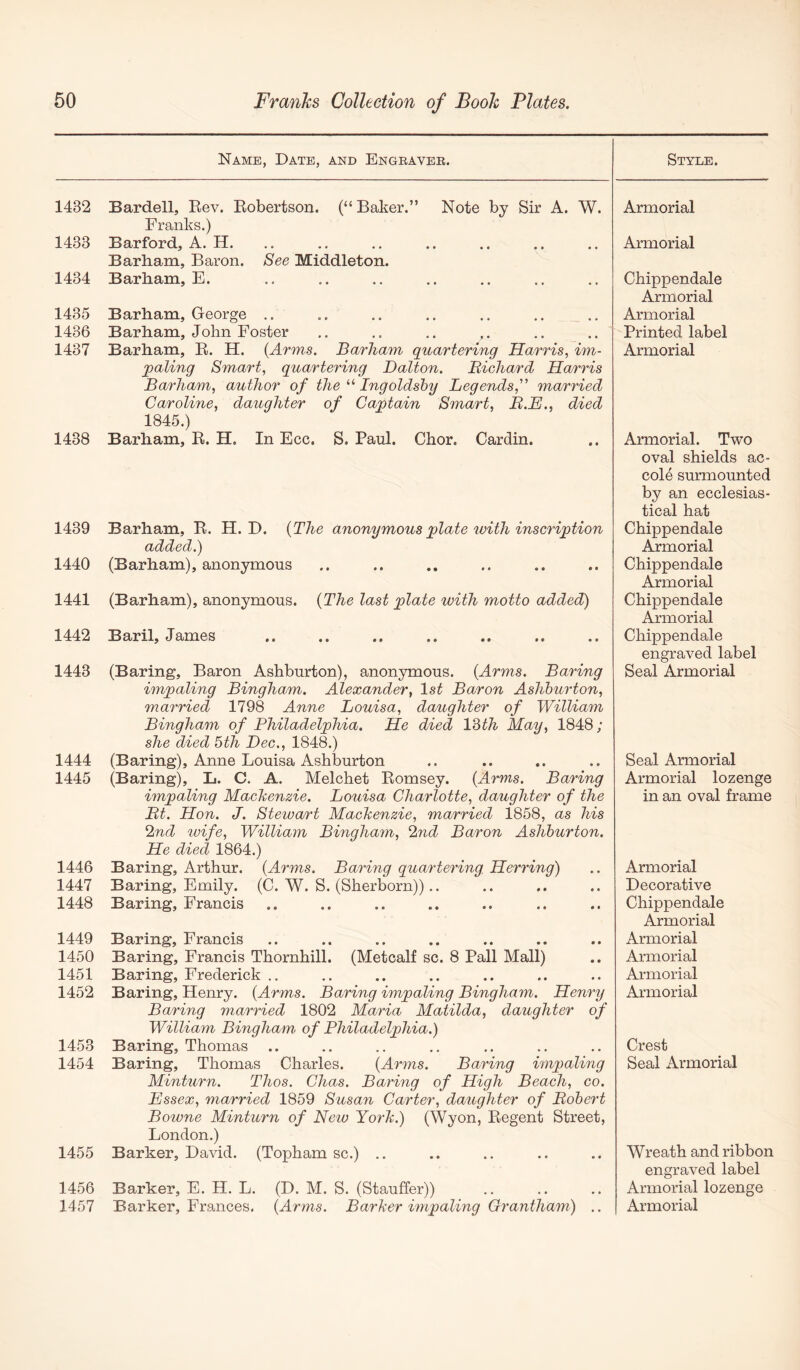 Name, Date, and Engraver. 1432 Bardell, Eev. Eobertson. (“ Baker.” Note by Sir A. W. Franks.) 1433 Barford, A. H. Barham, Baron. See Middleton. 1434 Barham, E. 1435 Barham, George .. 1436 Barham, John Foster 1437 Barham, E. H. {Arms. Barham quartering Harris, im- paling Smart, quartering Dalton. Richard Harris Barham, author of the “ Ingoldshy Legends,'^ married Caroline, daughter of Captain Smart, R.E., died 1845.) 1438 Barham, E. H. In Ecc. S. Paul. Chor. Cardin. 1439 Barham, E. H. D. {The anonymous plate with inscription added.) 1440 (Barham), anonymous 1441 (Barham), anonymous. {The last plate with motto added) 1442 Baril, James 1443 (Baring, Baron Ashburton), anonymous. {Arms. Baring impaling Bingham. Alexander, Is^ Baron Ashburton, married 1798 Anne Louisa, daughter of William Bingham of Philadelphia. He died Wth May, 1848; she died bth Dec., 1848.) 1444 (Baring), Anne Louisa Ashburton 1445 (Baring), L. C. A. Melchet Eomsey. {Arms. Baring impaling Machenzie. Louisa Charlotte, daughter of the Rt. Hon. J. Stewart Mackenzie, married 1858, as his 2nd wife, William Bingham, 2nd Baron Ashburton. He died 1864.) 1446 Baring, Arthur. {Arms. Baring quartering. Herring) 1447 Baring, Emily. (C. W. S. (Sherborn)).. 1448 Baring, Francis 1449 1450 1451 1452 1453 1454 1455 Baring, Francis Baring, Francis Thornhill. (Metcalf sc. 8 Pall Mall) Baring, Frederick .. Baring, Henry. {Arms. Baring impaling Bingham. Henry Baring married 1802 Maria Matilda, daughter of William Bingham, of Philadelphia.) Baring, Thomas Baring, Thomas Charles. {Arms. Baring impaling Minturn. Thos. Chas. Baring of High Beach, co. Essex, married 1859 Susan Carter, daughter of Robert Bowne Minturn of New York.) (Wyon, Eegent Street, London.) Barker, David. (Topham sc.) .. 1456 Barker, E. H. L. (D. M. S. (Stauffer)) Style. Armorial Armorial Chippendale Armorial Armorial Printed label Armorial Armorial. Two oval shields ac- cole surmounted by an ecclesias- tical hat Chippendale Armorial Chippendale Armorial Chippendale Armorial Chippendale engraved label Seal Armorial Seal Armorial Armorial lozenge in an oval frame Armorial Decorative Chippendale Armorial Armorial Armorial Armorial Armorial Crest Seal Armorial Wreath and ribbon engraved label Armorial lozenge