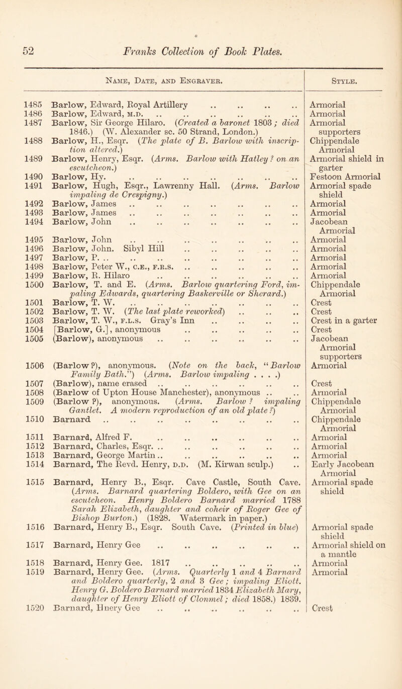 Name, Date, and Engbavee. Style. 1485 Barlow, Edward, Royal Artillery Armorial 1486 Barlow, Edward, m.d. Armorial 1487 Barlow, Sir George Hilaro. {Created a baronet 1803 ; died 1846.) (W. Alexander sc. 50 Strand, London.) Armorial supporters 1488 Barlow, H., Esqr. {The j^late of B. Barlow with inscrip- tion altered.) Chippendale Armorial 1489 Barlow, Henry, Esqr. {Arms. Barlow with Hatley 1 on an escutcheon.) Armorial shield in garter 1490 Barlow, Hy. Festoon Armorial 1491 Barlow, Hugh, Esqr., Lawrenhy Hall. {Arms, Barlow impaling de Crespigny.) Armorial spade shield 1492 Barlow, James Armorial 1493 Barlow, James Armorial 1494 Barlow, John Jacobean Armorial 1495 Barlow, John Armorial 1496 Barlow, John. Sibyl Hill Armorial 1497 Barlow, P. .. Armorial 1498 Barlow, Peter W., C.E., F.R.s. Armorial 1499 Barlow, E. Hilaro Armorial 1500 Barlow, T. and E. {Arms. Barlow quartering Ford, im- paling Edwards, quartering Baskerville or Sherard.) Chippendale Armorial 1501 Barlow, T. W. Crest 1502 Barlow, T. W. {The last plate reworked) Barlow, T. W., f.l.s. Gray’s Inn Crest 1503 Crest in a garter 1504 [Barlow, G.], anonymous Crest 1505 (Barlow), anonymous Jacobean Armorial supporters 1506 (Barlow?), anonymous. {Note on the hack, Barlow Family Bath.) {Arms. Barlow impaling . . . .) Armorial 1507 (Barlow), name erased Crest 1508 (Barlow of Upton House Manchester), anonymous .. Armorial 1509 (Barlow ?), anonymous. {Arms. Barlow 1 impaling Gantlet, A modern reproduction of an old plate ?) Chippendale Armorial 1510 Barnard Chippendale Armorial 1511 Barnard, Alfred F. Armorial 1512 Barnard, Charles, Esqr. .. Armorial 1513 Barnard, George Martin.. Armorial 1514 Barnard, The Revd. Henry, d.d. (M. Kirwan sculp.) Early Jacobean Armorial 1515 Barnard, Henry B., Esqr. Cave Castle, South Cave. {Arms. Barnard quartering Boldero, with Gee on an escutcheon. Henry Boldero Barnard married 1788 Sarah Elizabeth, daughter and coheir of Boger Gee of Bishop Burton.) (1828. Watermark in paper.) Armorial spade shield 1516 Barnard, Henry B., Esqr. South Cave. {Printed in blue) Armorial spade shield 1517 Barnard, Henry Gee Armorial shield on a mantle 1518 Barnard, Henry Gee. 1817 Armorial 1519 Barnard, Henry Gee. {Arms. Quarterly 1 and 4 Barnard and Boldero quarterly, 2 and 3 Gee; impaling Eliott. Henry G. Boldero Barnard married 1834 Elizabeth Mary, daughter of Hemp Eliott of Clonmel; died 1858.) 1839. Armorial
