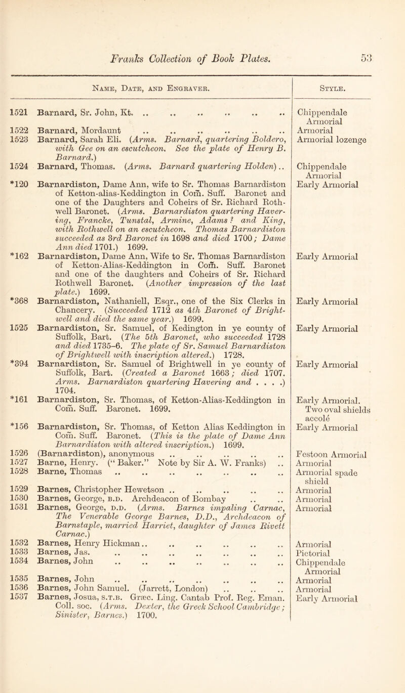 Name, Date, and Engraveb. Style. 1521 Barnard, Sr. John, Kt* .. 1522 Barnard, Mordaunt 1523 Barnard, Sarah Eli. {Arms. Barnard., quartering Boldero, ivith Gee on an escutcheon. See the ^late of Henry B. Ba^'nard.) 1524 Barnard, Thomas. {Arms. Barnard quartering Holden),. *120 *162 *368 1525 *394 *161 Barnardiston, Dame Ann, wife to Sr. Thomas Barnardiston of Ketton-alias-Keddington in Com. Suff. Baronet and one of the Daughters and Coheirs of Sr. Eichard Eoth- well Baronet. {Arms. Barnardiston quartering Haver- ing, FrancJce, Tunstal, Armine, Adams ? and King, with Bothwell on an escutcheon. Thomas Barnardiston succeeded as Srd Baronet in 1698 and died 1700; Dame Ann died 1701.) 1699. Barnardiston, Dame Ann, Wife to Sr. Thomas Barnardiston of Ketton-Alias-Keddington in Com. Suff. Baronet and one of the daughters and Coheirs of Sr. Eichard Eothwell Baronet. {Another im^pression of the last plate.) 1699. Barnardiston, Nathaniell, Esqr., one of the Six Clerks in Chancery. {Succeeded 1712 as Ath Baronet of Bright- well and died the same year.) 1699. Barnardiston, Sr. Samuel, of Kedington in ye county of Suffolk, Barb. {The 5th Baronet, who succeeded 1728 and died 1735-6. The plate of Sr. Samuel Barnardiston of Brightwell with inscription altered.) 1728. Barnardiston, Sr. Samuel of Bright well in ye county of Suffolk, Bart. {Created a Baronet 1663; died 1707. Arms. Barnardiston quartering Havering and . . . .) 1704. Barnardiston, Sr. Thomas, of Ketton-Alias-Keddington in Coin. Suff. Baronet. 1699. *156 Barnardiston, Sr. Thomas, of Ketton Alias Keddington in Coin. Suff. Baronet. {This is the plate of Dame Ann Barnardiston with altered inscription.) 1699. 1526 (Barnardiston), anonymous 1527 Barne, Henry. (“ Baker.” Note by Sir A. W. Franks) 1528 Barne, Thomas 1529 Barnes, Christopher Hewetson .. 1530 Barnes, George, b.d. Archdeacon of Bombay 1531 Barnes, George, d.d. {Arms. Barnes impaling Carnac, The Venerable George Barnes, D.D., Archdeacon of Barnstaple, married Harriet, daughter of James Bivett Carnac.) 1532 Barnes, Henry Hickman.. 1533 Barnes, Jas. 1534 Barnes, John 1535 Barnes, John 1536 Barnes, John Samuel. (Jarrett, London) 1537 Barnes, Josua, s.t.b. Greec. Ling. Cantab Prof. Eeg. Eman. Coll. soc. {Arms. Dexter, the Grech School Cambridge; Sinister, Barnes. ) 1700. Chippendale Armorial Armorial Armorial lozenge Chippendale Armorial Early Armorial Early Armorial Early Armorial Early Armorial Early Armorial Early Armorial. Two oval shields accole Early Armorial Festoon Armorial Armorial Armorial spade shield Armorial Armorial Armorial Armorial Pictorial Chippendale Armorial Armorial Armorial Early Armorial