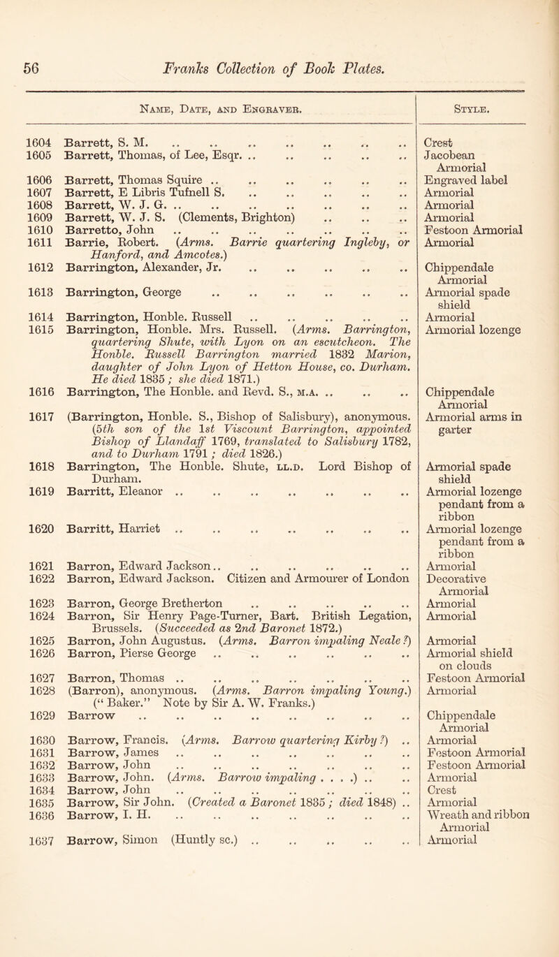 Name, Date, and Engbaveb. 1604 Barrett, S. M. 1605 Barrett, Thomas, of Lee, Esqr. 1606 Barrett, Thomas Squire 1607 Barrett, E Libris Tufnell S. 1608 Barrett, W. J. G. .. 1609 Barrett, W. J. S. (Clements, Brighton) 1610 Barretto, John 1611 Barrie, Robert. {Arms. Barrie quartering Ingleby, or Hanford, and Amcotes.) 1612 Barrington, Alexander, Jr. 1613 Barrington, George 1614 Barrington, Honble. Russell 1615 Barrington, Honble. Mrs. Russell. {Arms. Barrington, quartering Shute, with Lyon on an escutcheon. The Honble. Bussell Barrington married 1832 Marion, daughter of John Lyon of Hetton House, co, Durham, He died 1835 ; she died 1871.) 1616 Barrington, The Honble. and Revd. S., m.a. .. 1617 (Barrington, Honble. S., Bishop of Salisbury), anonymous. {Mh son of the Is^ Viscount Bai'rington, appointed Bishop of Llandaff 1769, translated to Salisbury 1782, and to Durham 1791 ; died 1826.) 1618 Barrington, The Honble. Shute, ll.d. Lord Bishop of Durham. 1619 Barritt, Eleanor .. 1620 Barritt, Harriet 1621 Barron, Edward Jackson.. 1622 Barron, Edward Jackson. Citizen and Armourer of London 1623 Barron, George Bretherton 1624 Barron, Sir Henry Page-Turner, Bart. British Legation, Brussels. {Succeeded as 2nd Baronet 1872.) 1625 Barron, John Augustus. {Arms. Barron impaling Neale /) 1626 Barron, Pierse George 1627 Barron, Thomas .. 1628 (Barron), anonymous. {Arms. Barron impaling Young.) (“ Baker.” Note by Sir A. W. Franks.) 1629 Barrow 1630 Barrow, Francis. {Arms. Bari'ow quartering Kirby T) 1631 Barrow, James 1632 Barrow, John 1633 Barrow, John. {Arms. Barrow impaling . ...).. 1634 Barrow, John 1635 Barrow, Sir John. {Created a Baronet 1835 ; died 1848) .. 1636 Barrow, I. H. Style. Crest Jacobean Armorial Engraved label Armorial Armorial Armorial Festoon Armorial Armorial Chippendale Armorial Armorial spade shield Armorial Armorial lozenge Chippendale Armorial Armorial arms in garter Armorial spade shield Armorial lozenge pendant from a ribbon Armorial lozenge pendant from a ribbon Armorial Decorative Armorial Armorial Armorial Armorial Armorial shield on clouds Festoon Armorial Armorial Chippendale Armorial Armorial Festoon Armorial Festoon Armorial Armorial Crest Armorial Wreath and ribbon Armorial