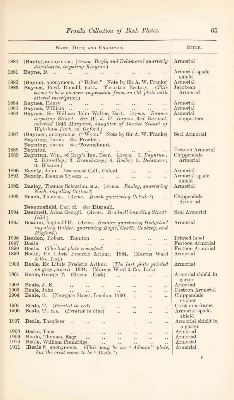 Name, Date, and Engeaver. Style. 1880 (Bayly), anonymous. [Arms. Bayly and Delamore? quarterly dimidiated, impaling Kington.) 1881 Bayne, D. .. 1882 (Bayne), anonymous. (“Baker.” Note by Sir A. W. Franks) 1883 Baynes, Eevd. Donald, b.c.l. Thruxton Eectory. {This seems to he a modern impression from an old plate with altered inscription.) 1884 Baynes, Henry 1885 Baynes, William .. 1886 Baynes, Sir William John Walter, Bart. {Arms. Baynes impaling Stuart. Sir W. J. W. Baynes, 3rd Baronet, married 1845 Margaret, daughter of Daniel Stuart of Wyheham Parh, co. Oxford.) 1887 (Baynes), anonymous (“Wyon.” Note by Sir A. W. Franks) Bayning:, Baron. See Powlett. Bayning, Baron. See Townshend. 1888 Baynton 1889 Bayntnn, Wm., of Gray’s Inn, Esqr. {Arms. 1. Bayntun ; 2. Daundley; 3. Beauchamp; 4. Roche; 5. Delamere; 6. Wenton.) 1890 Bazely, John. Brasenose Coll., Oxford 1891 Bazely, Thomas Tyssen .. 1892 Bazley, Thomas Sebastian, m.a. {Arms. Bazley, quartering Nash, impaling Cotton ?) 1893 Beach, Thomas. {Arms. Beach quartering Colvile ?) Beaeonsfield, Earl of. See Disraeli. 1894 Beadnell, Arma Georgii. {Arms. Beadnell impaling Streat- feild.) 1895 Beadon, Eeginald H. {Arms. Beadon, quartering Hodgetts ? impaling Wilder, quartering Boyle, Garth, Coohsey, and Higford.) 1896 Beadon, Eobert. Taunton 1897 Beale 1898 Beale. {The last plate reworked) 1899 Beale, Ex Libris Frederic Arthur. 1884. (Marcus Ward & Co., Ltd.) 1900 Beale, Ex Libris Frederic Arthur. {The last plate printed on grey paper.) 1884. (Marcus Ward & Co., Ltd.) 1901 Beale, George T. (Green. Cork) 1902 Beale, J. E. .. .. .. 1903 Beale, John 1904 Beale, S. [Newgate Street, London, 1760] 1905 Beale, T. {Printed in red) 1906 Beale, T., M.A. {Printed in blue) 1907 Beale, Theodore .. 1908 Beale, Thos. 1909 Beale, Thomas, Esqr. 1910 Beale, William Plumridge 1911 (Beale?) anonymous. {This may he an Adeane'^ plate, hut the crest seems to he “ Beale.) Armorial Armorial spade shield Armorial J acobean Armorial Armorial Armorial Armorial supporters Seal Armorial Eestoon Armorial Chippendale Armorial Armorial Armorial spade shield Armorial Chippendale Armorial Seal Armorial Armorial Printed label Eestoon Armorial Eestoon Armorial Armorial Armorial Armorial shield in garter Armorial Eestoon Armorial Chippendale cypher Crest in a frame Armorial spade shield Armorial shield in a garter Armorial Armorial Armorial Armorial F
