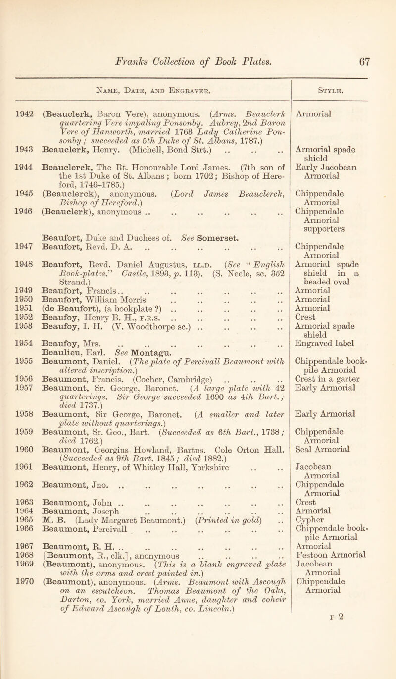 Name, Date, and Engeavbe. Style. 1942 (Beauclerk, Baron Vere), anonymous. {Arms. Beauclerh quartering Vere imgjaling Ponsonhy. Aubrey, 2nd Baron Vere of Hamvorth, married 1763 Lady Catherine Pon- sonhy ; succeeded as 5th Duhe of St. Albans, 1787.) 1943 Beauclerk, Henry. (Michell, Bond Strt.) 1944 Beauclerck, The Rt. Honourable Lord James. (7th son of the 1st Duke of St. Albans ; born 1702; Bishop of Here- ford, 1746-1785.) 1945 (Beauclerck), anonymous. {Lord James Beauclerch, Bishop of Hereford.) 1946 (Beauclerk), anonymous .. Beaufort, Duke and Duchess of. See Somerset. 1947 Beaufort, Revd. D. A. 1948 Beaufort, Revd. Daniel Augustus, ll.d. {See “ English Booh-plates. Castle, p. 11^). (S. Neele, sc. 352 Strand.) 1949 Beaufort, Francis.. 1950 Beaufort, William Morris 1951 (de Beaufort), (a bookplate ?) .. 1952 Beaufoy, Henry B. H., f.r.s. 1953 Beaufoy, I. H. (V. Woodthorpe sc.) .. 1954 Beaufoy, Mrs. Beaulieu, Earl. See Montagu. 1955 Beaumont, Daniel. {The plate of Percivall Beaumont with altered inscription.) 1956 Beaumont, Francis. (Cocher, Cambridge) 1957 Beaumont, Sr. George, Baronet. {A large plate with 42 quarterings. Sir George succeeded 1690 as Ath Bart.; died 1737.) 1958 Beaumont, Sir George, Baronet. {A smaller and later plate without quarterings.) 1959 Beaumont, Sr. Geo., Bart. {Succeeded as &th Bart., 1738; died 1762.) 1960 Beaumont, Georgius Howland, Bartus. Cole Orton Hall. {Succeeded as 9th Bart. 1845 ; died 1882.) 1961 Beaumont, Henry, of Whitley Hall, Yorkshire 1962 Beaumont, Jno. .. 1963 Beaumont, John .. 1964 Beaumont, Joseph 1965 M. B. (Lady Margaret Beaumont.) {Printed in gold) 1966 Beaumont, Percivall 1967 Beaumont, R. H. .. 1968 [Beaumont, R., elk.], anonymous 1969 (Beaumont), anonymous. {This is a blanh engraved plate with the arms and crest painted in.) 1970 (Beaumont), anonymous. {Arms. Beaumont with Ascough on an escutcheon. Thomas Beaumont of the Oahs, Barton, co. York, married Anne, daughter and coheir of Edwaynl Ascough of Louth, co. Lincoln.) Armorial Armorial spade shield Early Jacobean Armorial Chippendale Armorial Chippendale Armorial supporters Chippendale Armorial Armorial spade shield in a beaded oval Armorial Armorial Armorial Crest Armorial spade shield Engraved label Chippendale book- pile Armorial Crest in a garter Early Armorial Early Armorial Chippendale Armorial Seal Armorial Jacobean Armorial Chippendale Armorial Crest Armorial Cypher Chippendale book- pile Armorial Armorial Festoon Armorial Jacobean Armorial Chippendale Armorial F 2