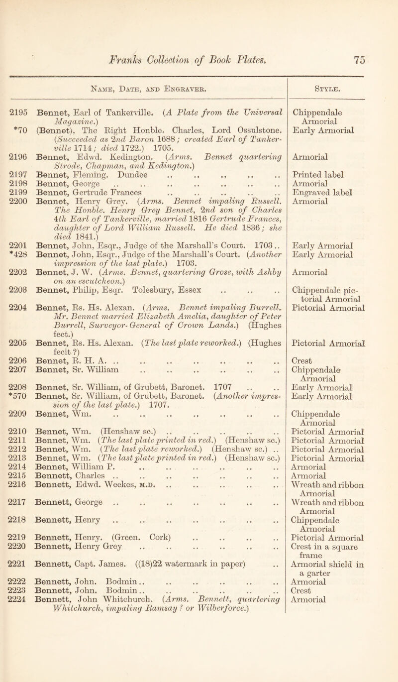 / Name, Date, and Engeavee, Style, 2195 Bennet, Earl of Tankerville, {A Plate from the Universal Magazine.) *70 (Bennet), The Eight Honble, Charles, Lord Ossulstone, {Succeeded as 2nd Baron 1688; created Earl of Tanker- villeVllA; died 1722.) 1705. 2196 Bennet, Edwd. Kedington, {Arms. Bennet quartering Strode, Chapman, and Kedington.) 2197 Bennet, Fleming. Dundee 2198 Bennet, George 2199 Bennet, Gertrude Frances 2200 Bennet, Henry Grey. {Arms. Bennet impaling Bussell. The Honhle. Henry Grey Bennet, 2ndj son of Charles Ith Earl of Tankerville, manned 1816 Gertrude Frances, daughter of Lord William Bussell. He died 1836; she died 1841.) 2201 Bennet, John, Esqr., Judge of the Marshall’s Court. 1703.. *428 Bennet, John, Esqr,, Judge of the Marshall’s Court. {Another impression of the last plate.) 1703. 2202 Bennet, J. W. {Anyis. Bennet, quartering Grose, luith Ashhy on an escutcheon.) 2203 Bennet, Philip, Esqr. Tolesbury, Essex 2204 Bennet, Ks. Hs. Alexan. {Arms. Bennet impaling Burrell, Mr. Bennet married Elizabeth Amelia, daughter of Peter Burrell, Surveyor- General of Crown Lands.) (Hughes feet.) 2205 Bennet, Es. Hs. Alexan. {The last plate reworked.) (Hughes fecit ?) 2206 Bennet, E. H. A. .. 2207 Bennet, Sr. William 2208 Bennet, Sr. William, of Grubett, Baronet. 1707 *570 Bennet, Sr. William, of Grubett, Baronet. {Another impres- sion of the last platei) 1707. 2209 Bennet, Wm. 2210 Bennet, Wm. (Henshaw sc.) 2211 Bennet, Wm. {The last plate printed in red.) (Henshaw sc.) 2212 Bennet, Wm. {The last plate reworked.) (Henshaw sc.) 2213 Bennet, Wm. {The last plate printed in red.) (Henshaw sc.) 2214 Bennet, William P. 2215 Bennett, Charles .. 2216 Bennett, Edwd. Weekes, m.d. 2217 Bennett, George 2218 Bennett, Henry 2219 Bennett, Henry. (Green. Cork) 2220 Bennett, Henry Grey 2221 Bennett, Capt. James. ((18)22 watermark in paper) 2222 Bennett, John. Bodmin.. 2223 Bennett, John. Bodmin.. Whitchurch, impaling Bamsay ? or Wilberforce.) Chippendale Armorial Early Armorial Armorial Printed label Armorial Engraved label Armorial Early Armorial Early Armorial Armorial Chippendale pic- torial Armorial Pictorial Armorial Pictorial Armorial Crest Chippendale Armorial Early Armorial Early Armorial Chippendale Armorial Pictorial Armorial Pictorial Armorial Pictorial Armorial Pictorial Armorial Armorial Armorial Wreath and ribbon Armorial Wreath and ribbon Armorial Chippendale Armorial Pictorial Armorial Crest in a square frame Armorial shield in a garter Armorial Crest