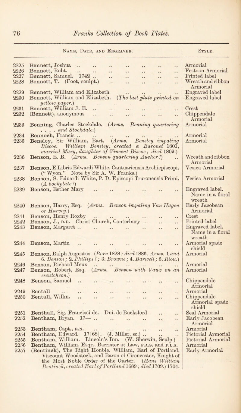 Name, Date, and Engravee. Style. 2225 Bennett, Joshua .. 2226 Bennett, Robt. 2227 Bennett, Samuel. 1742 .. 2228 Bennett, T. (Foot, sculpt.) 2229 Bennett, William and Elizabeth 2230 Bennett, William and Elizabeth. {The last plate jprinted on yellow paper.) 2231 Bennett, William J. E. .. 2232 (Bennett), anonymous 2233 Benning, Charles Stockdale. {Arms. Benning quartering .... and StocTcdale.) 2234 Bennoeh, Francis .. 2235 Bensley, Sir William, Bart. {Arms. Bensley impaling Biscoe. William Bensley^ created a Baronet 1801, married Mary, daughter of Vincent Biscoe ; died 1809.) 2236 Benson, E. B. {Arms. Benson quartering Aucher ?) 2237 Benson, E Libris Edwardi White, Cantuariensis Archiepiscopi. (“ Wyon.” Note by Sir A. W. Franks.) 2238 Benson, S. Eduardi White, P. D. Episcopi Truronensis Primi. {A bookplate ?) 2239 Benson, Esther Mary 2240 Benson, Harry, Esq. {Arms. Benson impaling Van Hagen or Harvey.) 2241 Benson, Henry Roxby 2242 Benson, J., d.d. Christ Church, Canterbury ,. 2243 Benson, Margaret .. 2244 Benson, Martin 2245 Benson, Ralph Augustus. {Born 1828 ; died 1886. Arms. 1 and 6. Benson; 2. Phillips ? ; 3. Browne; 4. Barwell; 5. Biou.) 2246 Benson, Richard Meux •• •• •• •• •• •• 2247 Benson, Robert, Esq. escutcheon.) {Arms. Benson with Vaux on an 2248 Benson, Samuel •• •• •* «« •• •• 2249 Bentall «• •• •• •« •• •• 2250 Bentall, Willm. •• •• •• «• •• •• 2251 Benthall, Sig. Francisci de. Dni. de Bucksford 2252 Bentham, Bryan. 17— .. 2253 Bentham, Capt., r.n. 2254 Bentham, Edward. 17 [68]. (J. Miller, sc.) .. 2255 Bentham, William. Lincoln’s Inn. (W. Sherwin, Sculp.) 2256 Bentham, William, Esqr., Barrister at Law, f.a.s. and f.l.s. 2257 (Bentinck), The Right Honble. William, Earl of Portland, Viscount Woodstock, and Baron of Cirencester, Knight of the Most Noble Order of the Garter. {Hans William Bentinck, created Earl of Portland 1689; died 1709.) 1704. Armorial Festoon Armorial Printed label Wreath and ribbon Armorial Engraved label Engraved label Crest Chippendale Armorial Armorial Armorial Armorial Wreath and ribbon Armorial Vesica Armorial Vesica Armorial Engraved label. Name in a floral wreath Early Jacobean Armorial Crest Printed label Engraved label. Name in a floral wreath Armorial spade shield Armorial Armorial Armorial Chippendale Armorial Armorial Chippendale Armorial spade shield Seal Armorial Early Jacobean Armorial Armorial Pictorial Armorial Pictorial Armorial Armorial Early Armorial