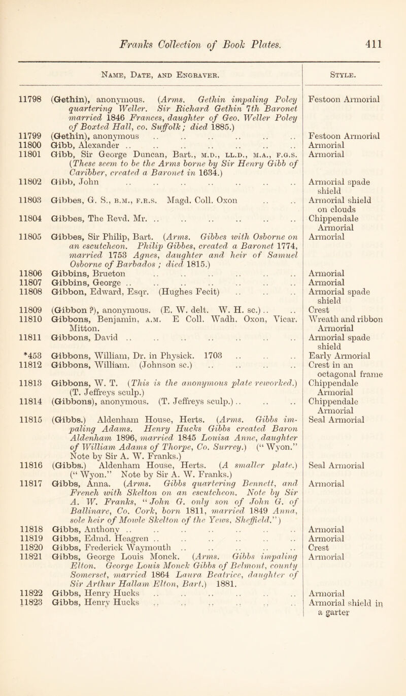 Name, Date, and Engraver. Style. 11798 (Gethin), anonymous. {Ar7ns. Gethin im'})aling Foley quartering Weller. Sir Richard Gethin 1th Bai'onet mar^'ied 1846 Finances, daughter of Geo. Weller Foley of Boxted Hall, co. Suffolh; died 1885.) 11799 (Gethin), anonymous 11800 Gibb, Alexander .. 11801 Gibb, Sir George Duncan, Bart., m.d., ll.d., m.a., f.g.s. {These seem to be the Arms ho7'ne by Sir Hem^y Gibb of Caribber, created a Baronet in 1634.) 11802 Giljb, John 11803 Gibbes, G. S., b.m., f.r.s. Magd. Coll. Oxon 11804 Gibbes, The Eevd. Mr. .. 11805 Gibbes, Sir Philip, Bart. {Arms. Gibbes loith Osborne on an escutcheon. Fhilip Gibbes, created a Baronet 1774, ma^nded 1753 Agnes, daughter and heir of Samuel Osborne of Barbados ; died 1815.) 11806 Gibbins, Brueton 11807 Gibbins, George .. 11808 Gibbon, Edward, Esqr. (Hughes Fecit) 11809 (Gibbon ?), anonymous. (E. W. delt. W. H. sc.).. 11810 Gibbons, Benjamin, a.m. E Coll. Wadh. Oxon, Vicar. Mitton. 11811 Gibbons, David .. *453 Gibbons, William, Dr. in Physick. 1703 11812 Gibbons, William. (Johnson sc.) 11813 Gibbons, W. T. {This is the anonymous plate reworhed.) (T. Jeffreys sculp.) 11814 (Gibbons), anonymous. (T. Jeffreys sculp.).. 11815 (Gibbs.) Aldenham House, Herts. {Amns. Gibbs im- paling Adams. Henry Huchs Gibbs created Baron Aldenham 1896, ^na^nded 1845 Louisa Amie, daughter of William Ada^ns of Thooye, Co. Surrey.) (“ Wyon.” Note by Sir A. W. Franks.) 11816 (Gibbs.) Aldenham House, Herts. {A smaller plate.) (“ Wyon.” Note by Sir A. W. Franks.) 11817 Gibbs, Anna. {Arms. Gibbs quartering Bennett, and, French luith Skelton on an escutcheo7i. Note by Sir A. W. Franks, “ John G. only son of John G. of Ballhiare, Co. Coih, boim 1811, 7na,7'‘ried 1849 Anna,, sole heir of Mowle Skelton of the Yews, Sheffield.) 11818 Gibbs, Anthony .. 11819 Gibbs, Edmd. Heagren .. 11820 Gibbs, Frederick Waymouth .. 11821 Gibbs, George Louis Monck. {Arms. Gibbs impaling FAto7i. George Louis Monck Gibbs of Belmont, county Somerset, mamded 1864 Laura Beahdee, daughter of Sir Arthur Hallam FJton, Bart.) 1881. 11822 Gibbs, Henry Hucks 11823 Gibbs, Henry Hucks .. .. .. Festoon Armorial Festoon Armorial Armorial Armorial Armorial spade shield Armorial shield on clouds Chippendale Armorial Armorial Armorial Armorial Armorial spade shield Crest Wreath and ribbon Armorial Armorial spade shield Early Armorial Crest in an octagonal frame Chippendale Armorial Chippendale Armorial Seal Armorial Seal Armorial Armorial Armorial Armorial Crest Armorial Armorial Armorial sliield in a garter