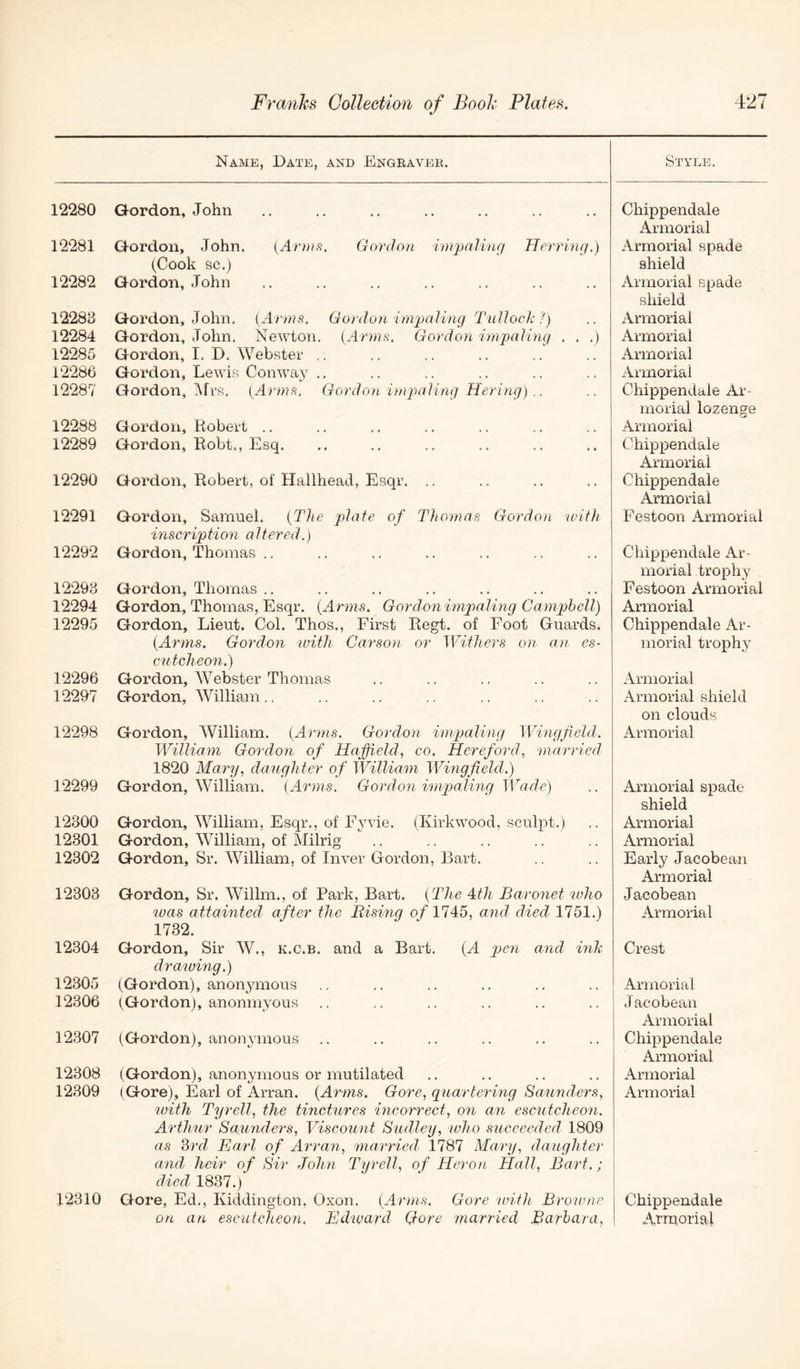 Name, Date, and Engraver. Style. 12280 Gordon, John 12281 Gordon, John. {^Arms^. Gordon irmimling JJerrinrf.) (Cook sc.) 12282 Gordon, John 12283 Gordon, John. Gordon impaling TulJocl-?) 12284 Gordon, John. Newton. {Arm.H, Gordon impaling . . .) 12285 Gordon, I. D. Webster .. 12286 Gordon, Lewis Conwaj' .. 12287 Gordon, ]\rrs. ( ArmR. Gordon impaling Hering).. 12288 Gordon, Robert .. 12289 Gordon, Robt., Esq. 12290 Gordon, Robert, of Hallhead, Esqr. .. 12291 Gordon, Samuel. (The plate of Thomas Gordon with inscription altered.) 12292 Gordon, Thomas .. 12293 Gordon, Thomas .. 12294 Gordon, Thomas, Esqr. (Arms. Gordon impaling Camphell) 12295 Gordon, Lieut. Col. Thos., First Regt. of Foot Guards. (Ajmis. Gordon with Carson or Withers on an es- cutcheon.) 12296 Gordon, Webster Thomas 12297 Gordon, William.. 12298 Gordon, William. (Arms. Gordon impaling Wingfield. William Gordon of Hafiield, co. Hereford, married 1820 Mary, daughter of William Wingfield.) 12299 Gordon, William. Girms. Gordon impaling Wade) 12300 Gordon, William, Esqr., of Fyvie. (Kirkwood, sculpt.) 12301 Gordon, William, of Milrig 12302 Gordon, Sr. William, of Inver Gordon, Bart. 12303 Gordon, Sr. Willm., of Park, Bart. (The Hh Baronet who luas attainted after the Bising of 1745, and died 1751.) 1732. 12304 Gordon, Sir W., k.c.b. and a Bart. (A pen and ink drawing.) 12305 (Gordon), anonymous 12306 (Gordon), anonmyous 12307 (Gordon), anon^Tiious 12308 (Gordon), anonymous or mutilated 12309 (Gore), Earl of Arran. (Arms. Gore, quartering Saunders, with Tyrell, the tinctures incorrect, on an escutcheon. Arthur Saunders, Viscount Sudley, who succeeded 1809 as 3rd Earl of Arran, inarried. 1787 Mary, daughter and heir of Sir John Tyrell, of Heron Hall, Bant.; died 1837.) 12310 Gore, Ed., Kiddington, Oxon. (Amns, Gore icith Browne Chippendale Armorial Armorial spade shield Armorial spade shield Armorial Armorial Armorial Armorial Chippendale Ar- morial lozenge Armorial Chippendale Armorial Chippendale Armorial Festoon Armorial Chippendale Ar- morial trophy Festoon Armorial Armorial Chippendale Ar- morial trophy Armorial Armorial shield on clouds Armorial Armorial spade shield Armorial Armorial Early Jacobean Armorial Jacobean Armorial Crest Armorial Jacobean Armorial Chippendale Armorial Armorial Armorial Chippendale