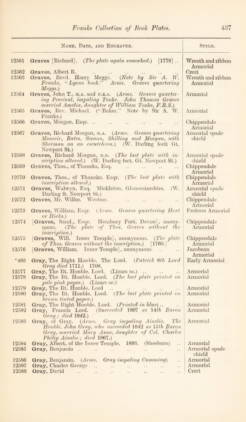 Name, Date, and Engraver. Style. 12561 Graves [Richard]. {The plate again reivorhed.) [1778].. 12562 12563 12564 12565 12566 Graves, Albert R^ Graves, Revd, Harry Meggs. {Note by Sir A. W. Franhs, “ Lyons hoohC Arms. Graves quartering Meggs.) Graves, John T., m.a. and f.r.s. {Arms. Graves quarter- ing Percival, impalmg Toohe. John Thomas Graves married Amelia, daughter of William Toohe, F.E.S.) Graves, Rev. IMichael. (“Baker.” Note by Sir A. W. Franks.) Graves, Morgan, Esqr. .. 12567 Graves, Richard Morgan, m.a. {Arms. Graves quartering Monseir, Bates, Swann, Shilling amd Morgan, ivith Sherman on an escutcheon.) (W. Darling fecit Gt. Newport St.) 12568 Graves, Richard Morgan, d.d. {The last plate loith in- scription altered.) (W. Darling feet. Gt. Ncwjoort St.) 12569 Graves, Thos,, of Thancks, Esq. 12570 Graves, Thos., of Thancke, Esqr. {The last p)late with inscription altered.) 12571 Graves, Walwyn, Esq. Mickleton, Gloucestershire. (W. Darling ft. Newport St.) 12572 Graves, Mr. Willm. AVestmr. 12573 Graves, William, Esqr. {Arms. Graves quartering Hext or Hichs.) 12574 [Graves, Sami., Esqr. Hembury Fort, Devon], anony- mous. {The of Thos. Graves udthout the inscription.) 12575 [Graves, Will. Inner Temple], anonjnnous. {The p)late of Thos. Graves without the inscrip>tion.) [1760.] 12576 [Graves, William. Inner Temple], anonymous *483 Gray, The Right Honble. The Lord. {Patrich Sth Lord Gray died 1711.) 1708. 12577 Gray, The Rt. Honble. Lord. (Lizars sc.) .. 12578 Gray, The Rt. Honble. Lord. {The last plate ^minted on p)a le pinh paqwr.) (Lizars sc.) 12579 Gray, The Rt. Honble. Lord 12580 Gray, The Rt. Honble. Lord. {The last qdate printed on brown tinted paper.) 12581 Gray, The Right Honble. Lord. {Printed in blue).. 12582 Gray, Francis Lord. {Succeeded 1807 as IMh Baron Gray; died 1842.) 12583 Gray, of Gray. {Arms. Gray impaling Ainslie. The Honble. John Gray, who succeeded, 1842 as lihh Baron Gray, married Mary Anne, daughter of Col. Charles Philip Ainslie ; died, 1867.) 12584 Gray, Albert, of the Inner Temple. 1893. (Sherborn) 12585 Gray, Benjamin .. 12586 Gray, Benjamin. {Arms. Gray impaling Ctimming) 12587 Gray, Charles George Wreath and ribbon Armorial Crest Wreath and ribbon Armorial Armorial Armorial Chippendale Armorial Armorial spade shield Armorial spade shield Chippendale Armorial Chippendale Armorial Armorial spade shield Chippendale Armorial Festoon Armorial Chippendale Armorial Chippendale Armorial Jacobean Armorial Early Armorial , Armorial Armorial Armorial Armorial Armorial Armorial Armorial Armorial Armorial spado shield Armorial Armorial